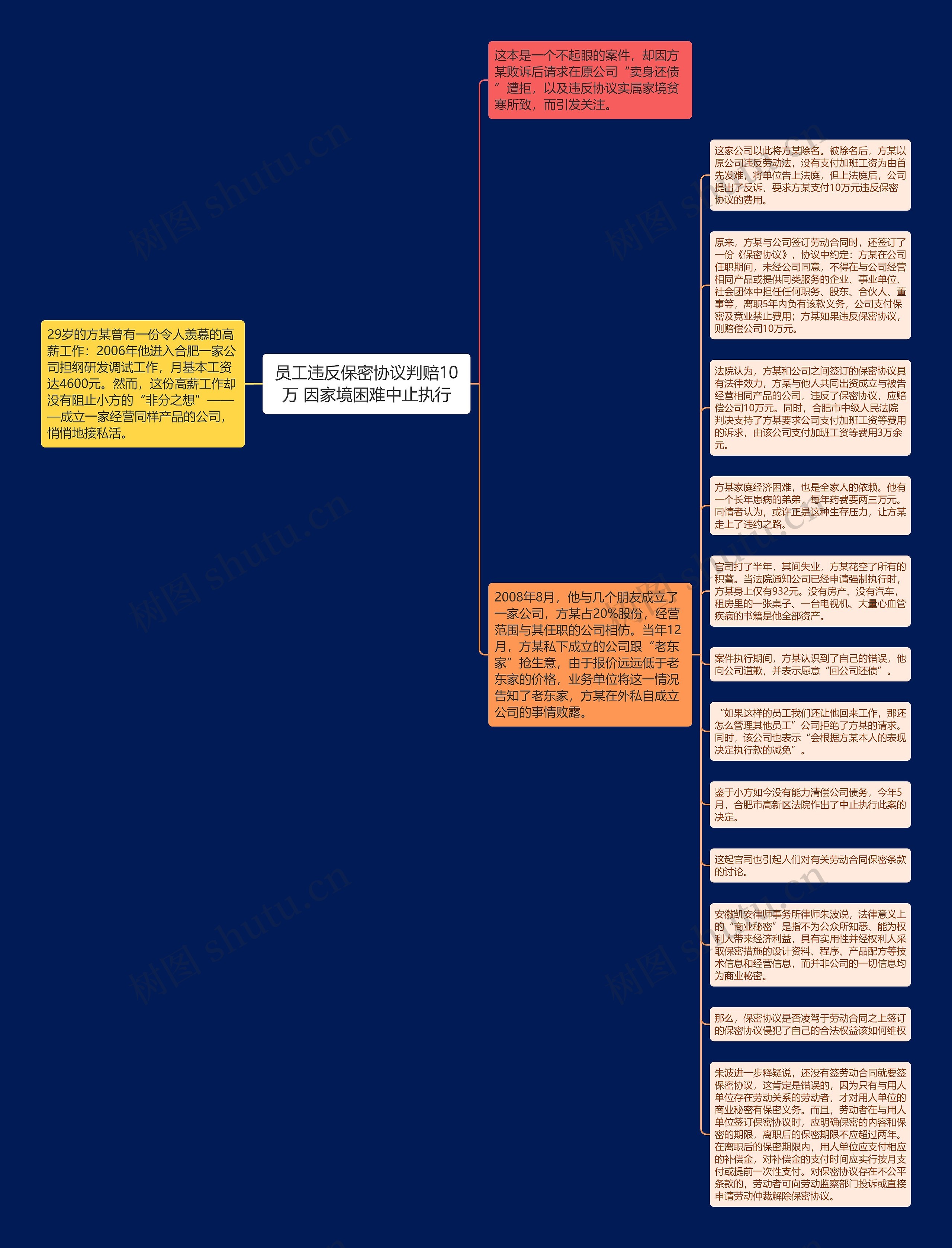 员工违反保密协议判赔10万 因家境困难中止执行