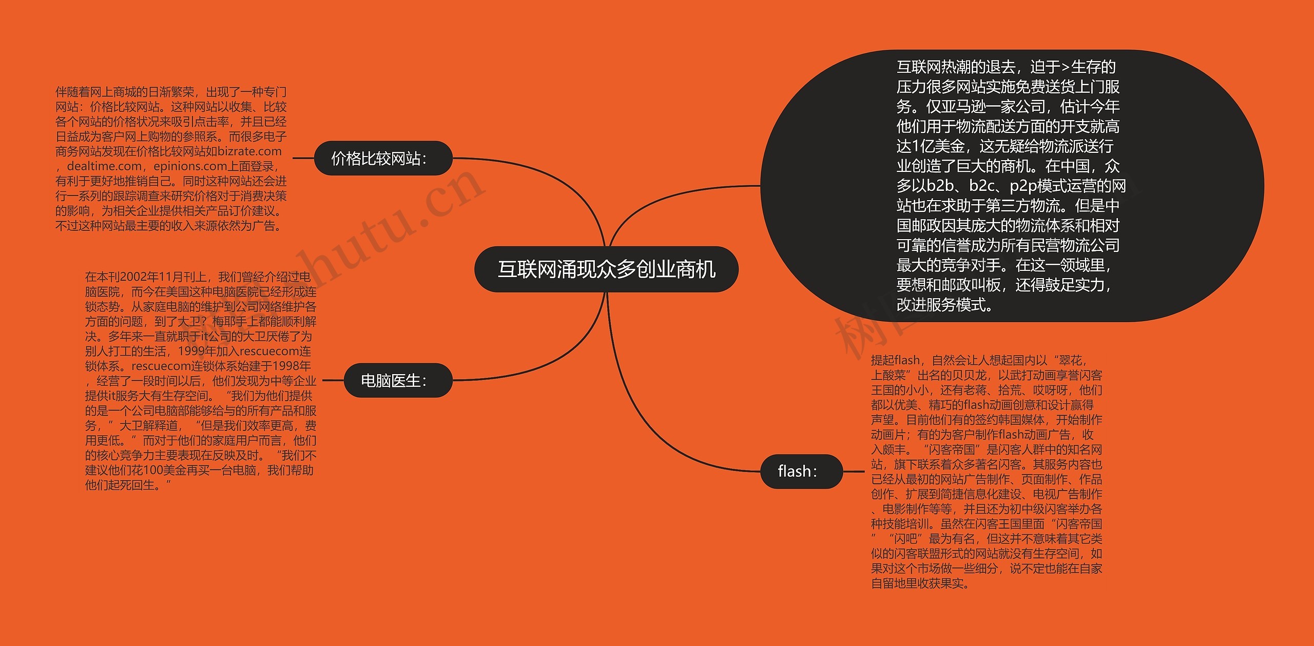 互联网涌现众多创业商机思维导图