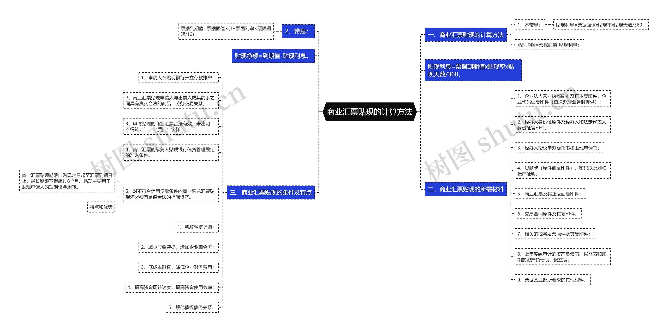 商业汇票贴现的计算方法 商业汇票贴现的计算方法