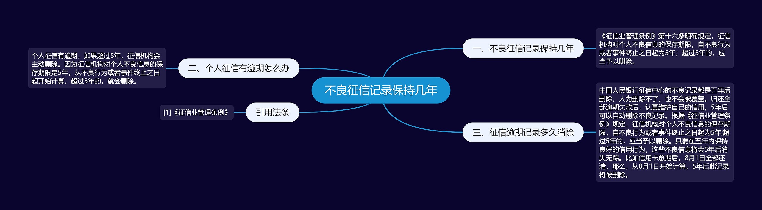 不良征信记录保持几年 不良征信记录保持几年