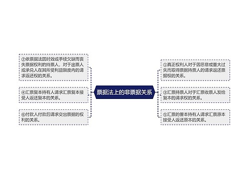 票据法上的非票据关系