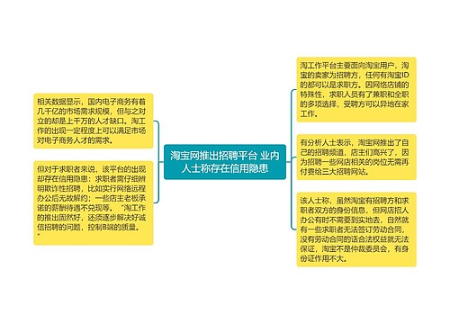 淘宝网推出招聘平台 业内人士称存在信用隐患