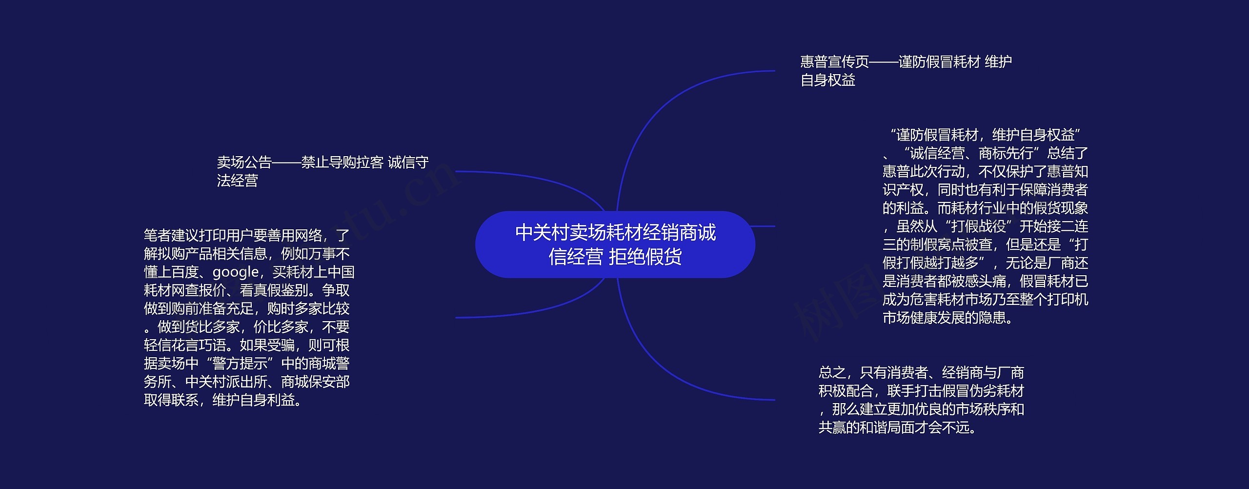 中关村卖场耗材经销商诚信经营 拒绝假货思维导图