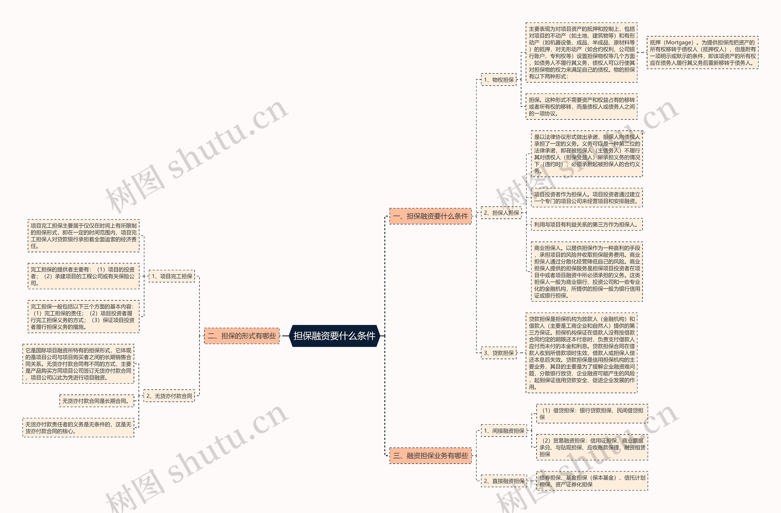 担保融资要什么条件 担保融资要什么条件