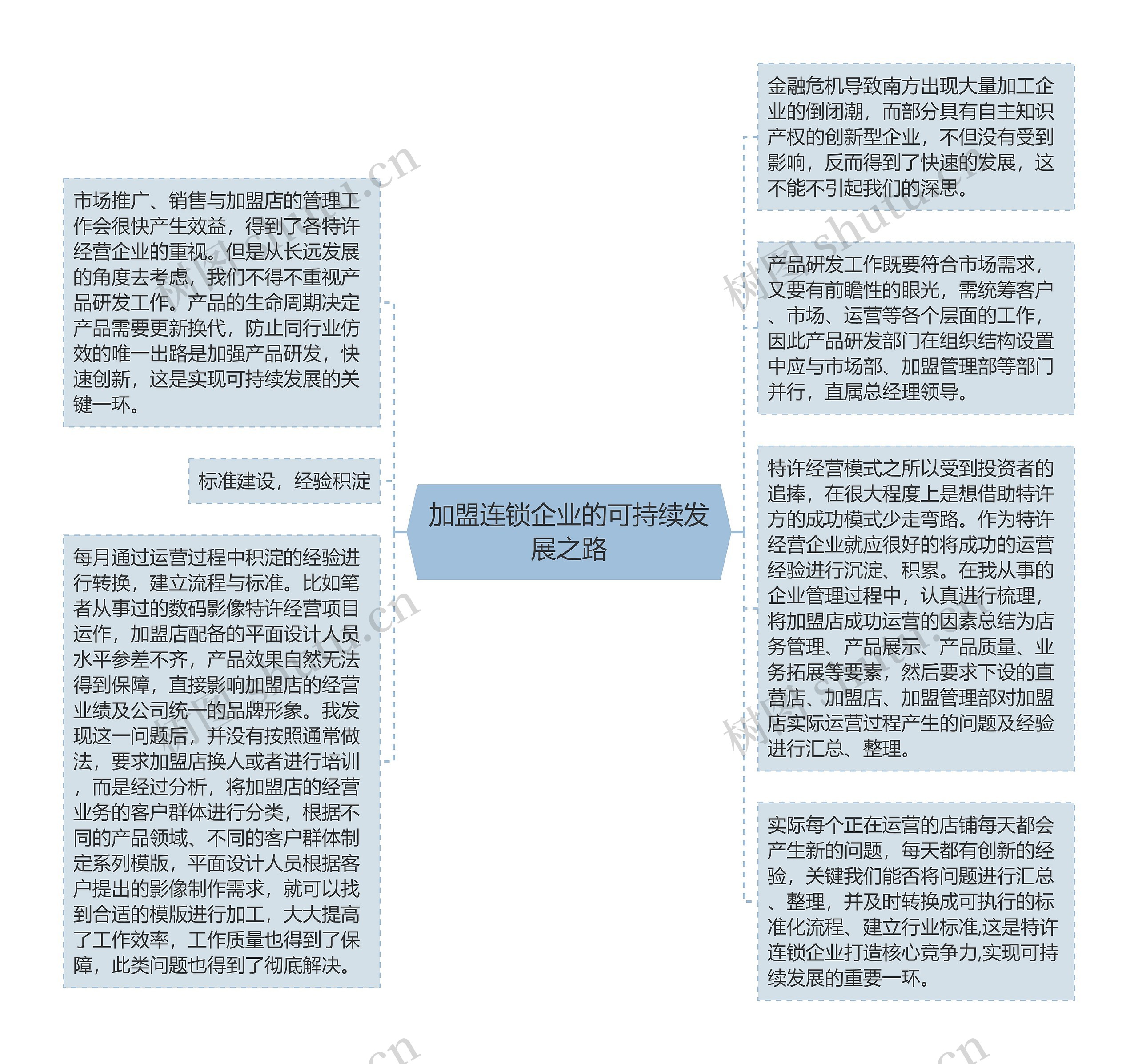 加盟连锁企业的可持续发展之路