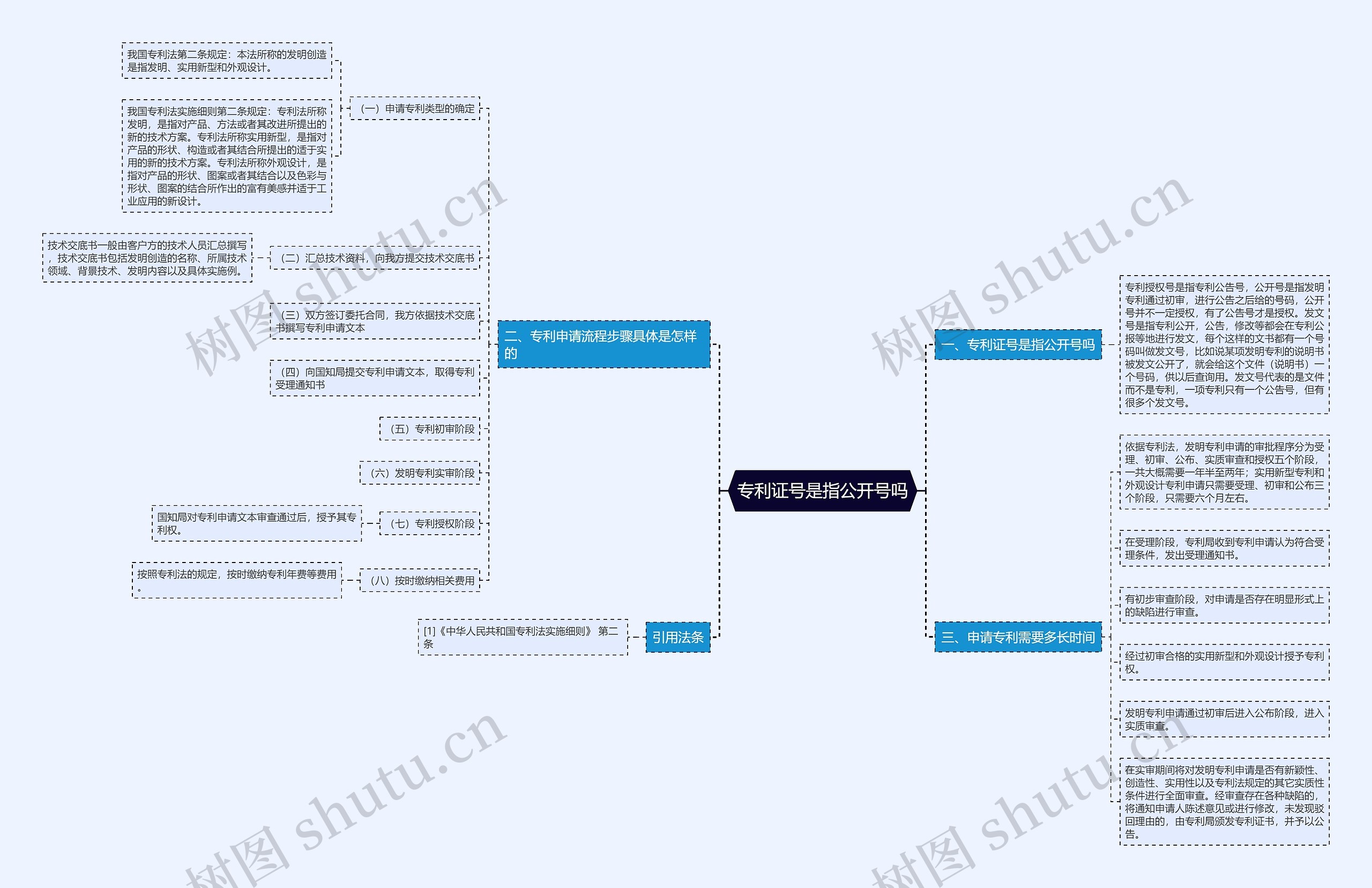 专利证号是指公开号吗思维导图