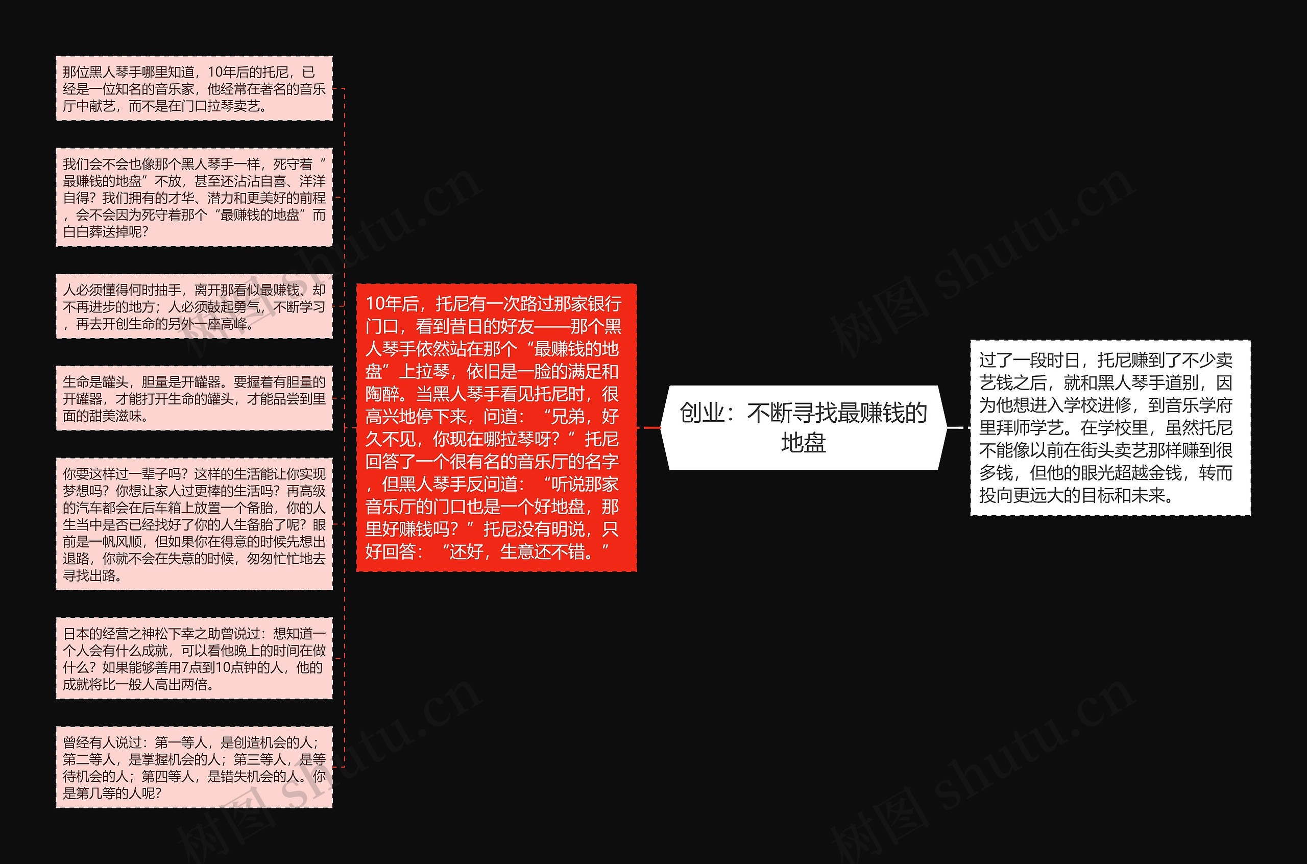 创业：不断寻找最赚钱的地盘思维导图