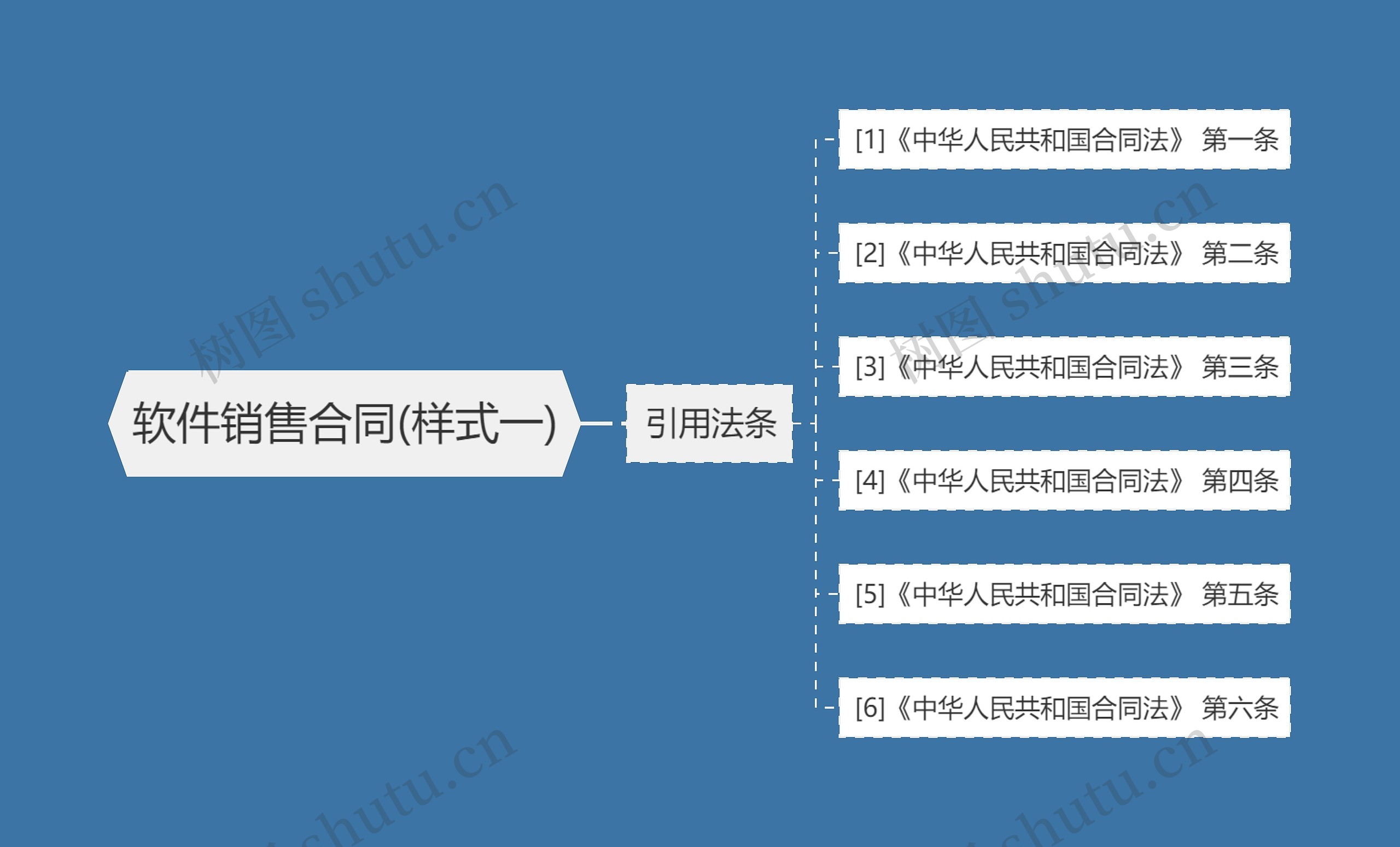 软件销售合同(样式一)思维导图