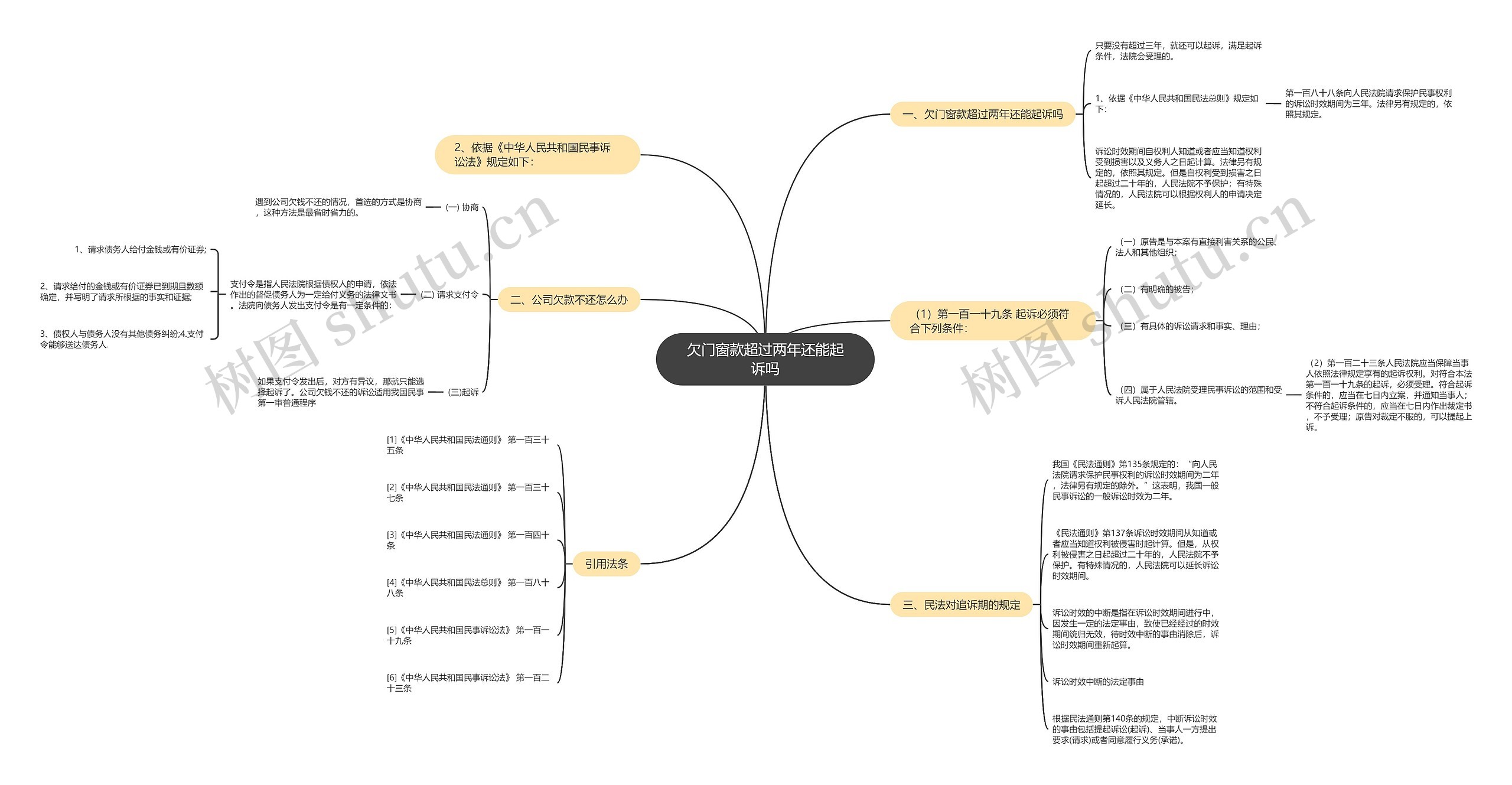 欠门窗款超过两年还能起诉吗思维导图