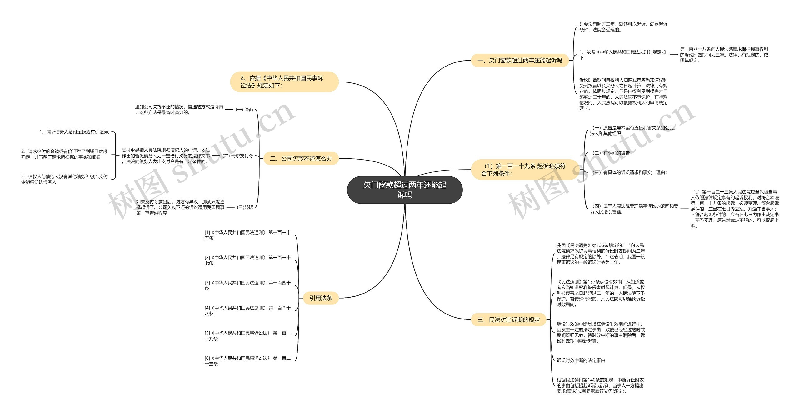 欠门窗款超过两年还能起诉吗 欠门窗款超过两年还能起诉吗