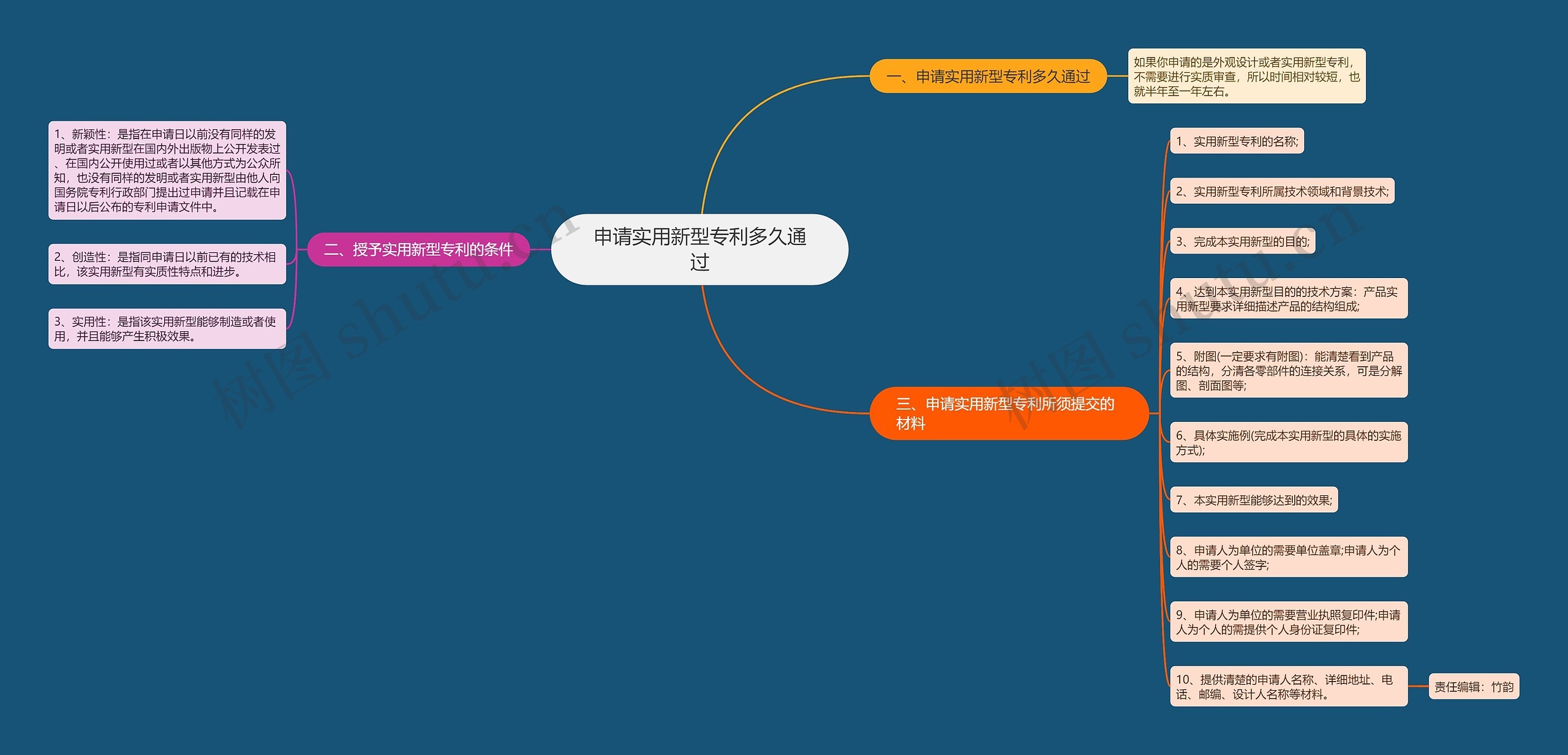 申请实用新型专利多久通过