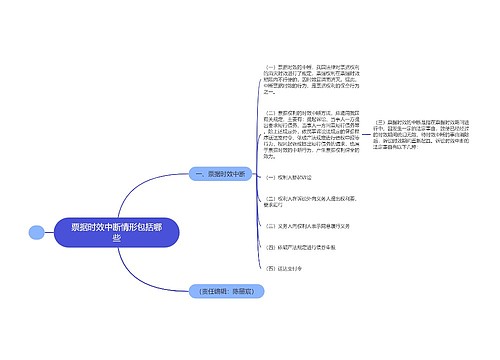 票据时效中断情形包括哪些