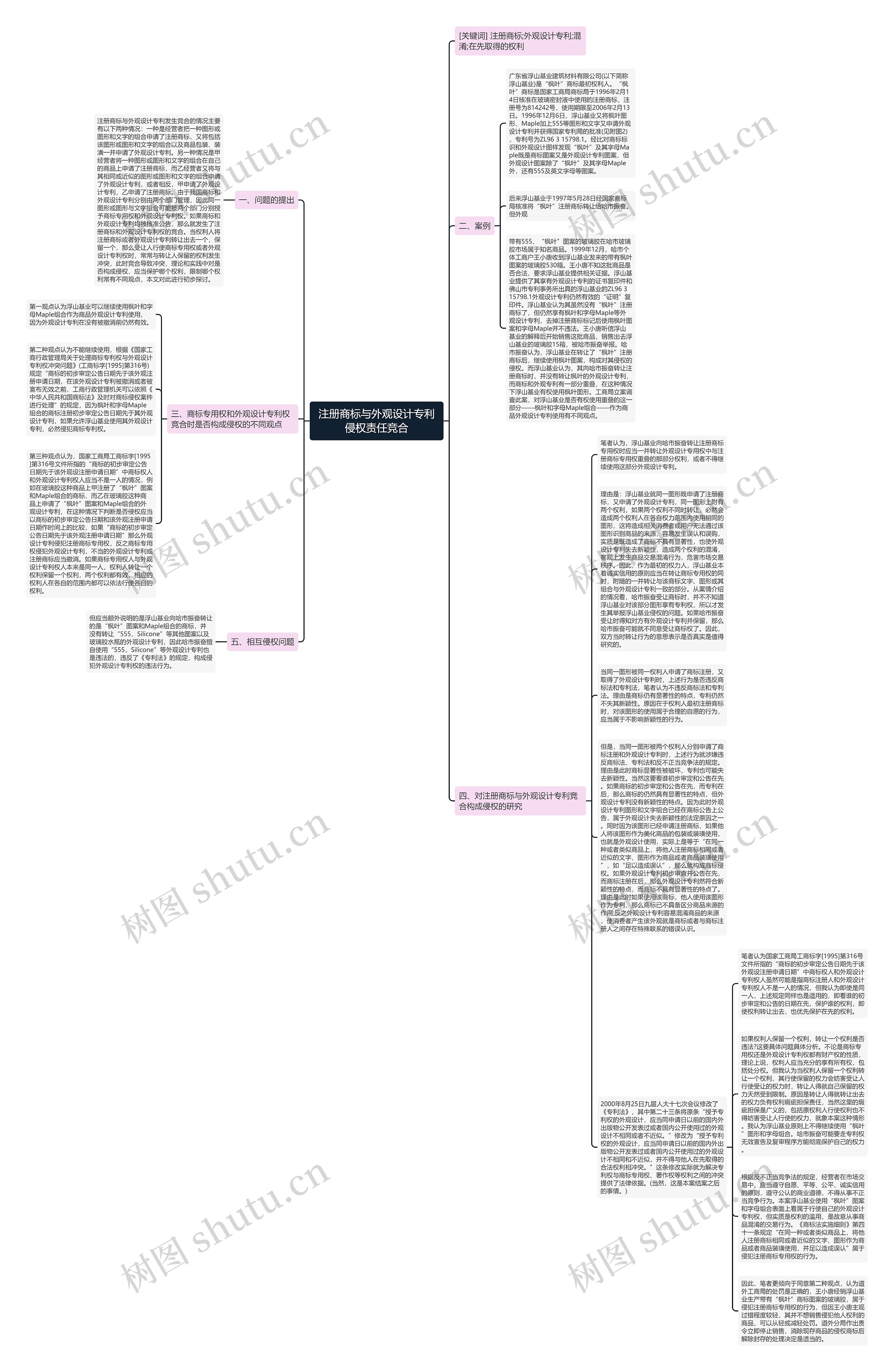 注册商标与外观设计专利侵权责任竞合