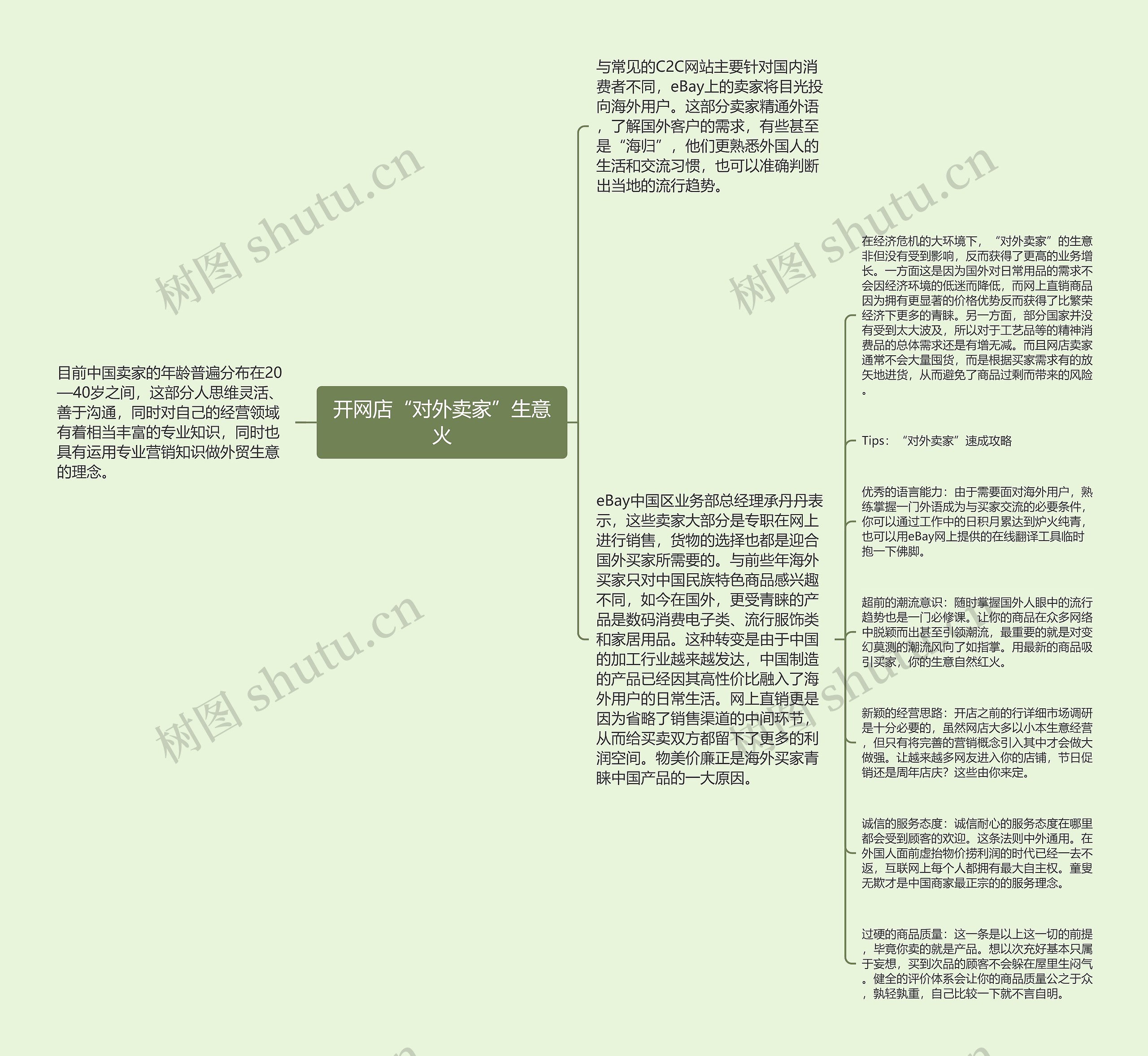 开网店“对外卖家”生意火思维导图高清图 开网店“对外卖家”生意火思维导图