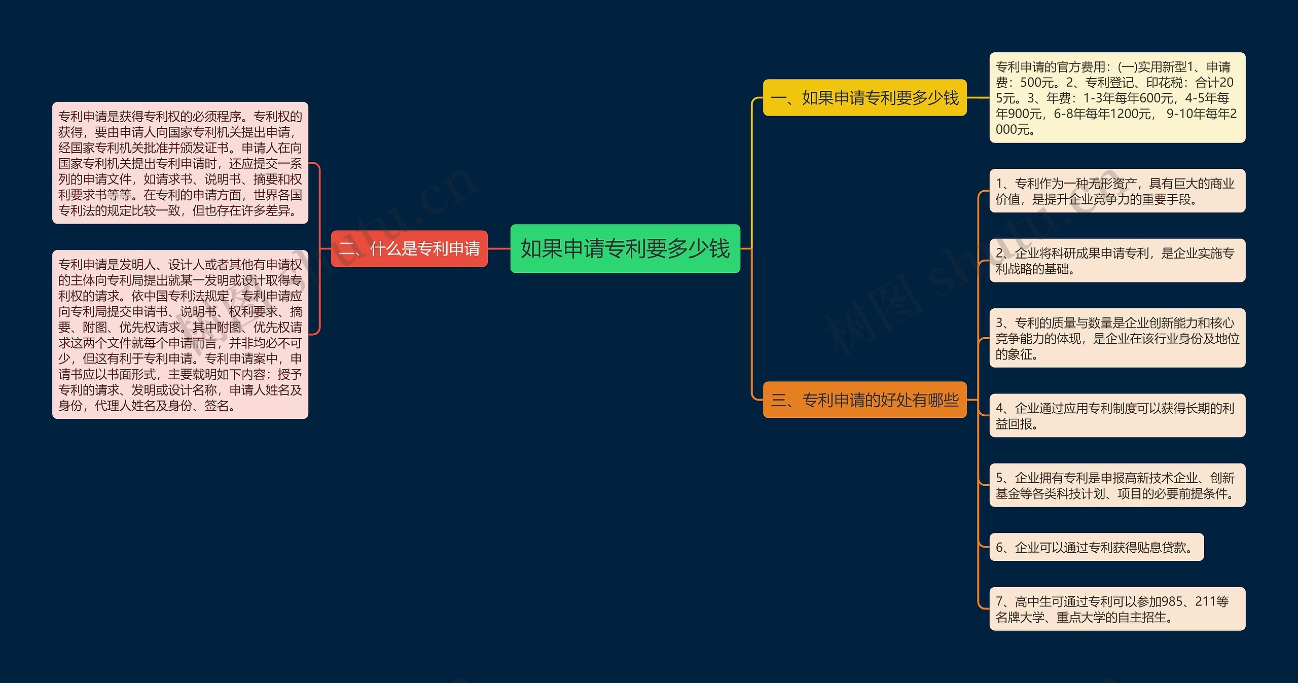 如果申请专利要多少钱 如果申请专利要多少钱