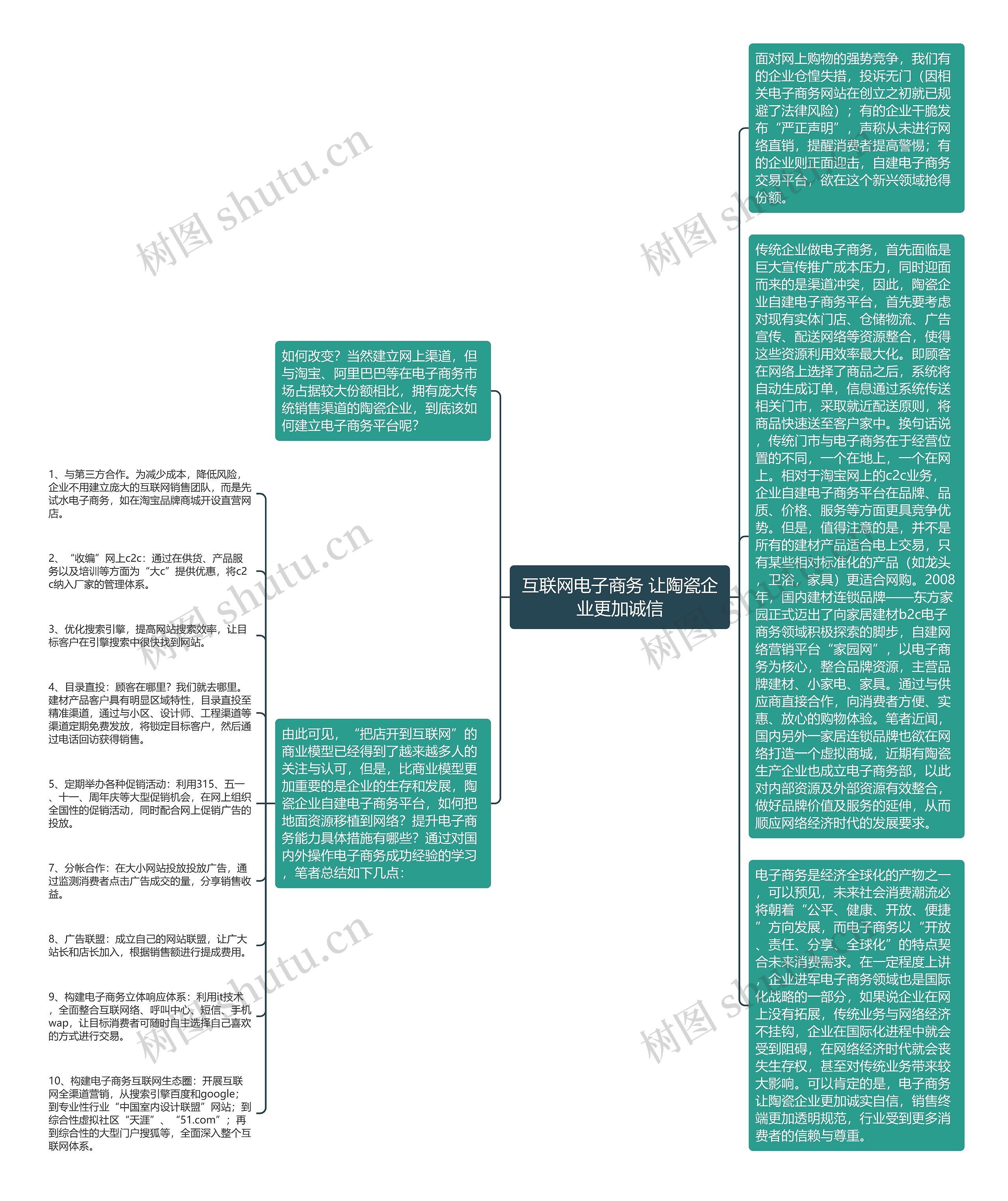 互联网电子商务 让陶瓷企业更加诚信