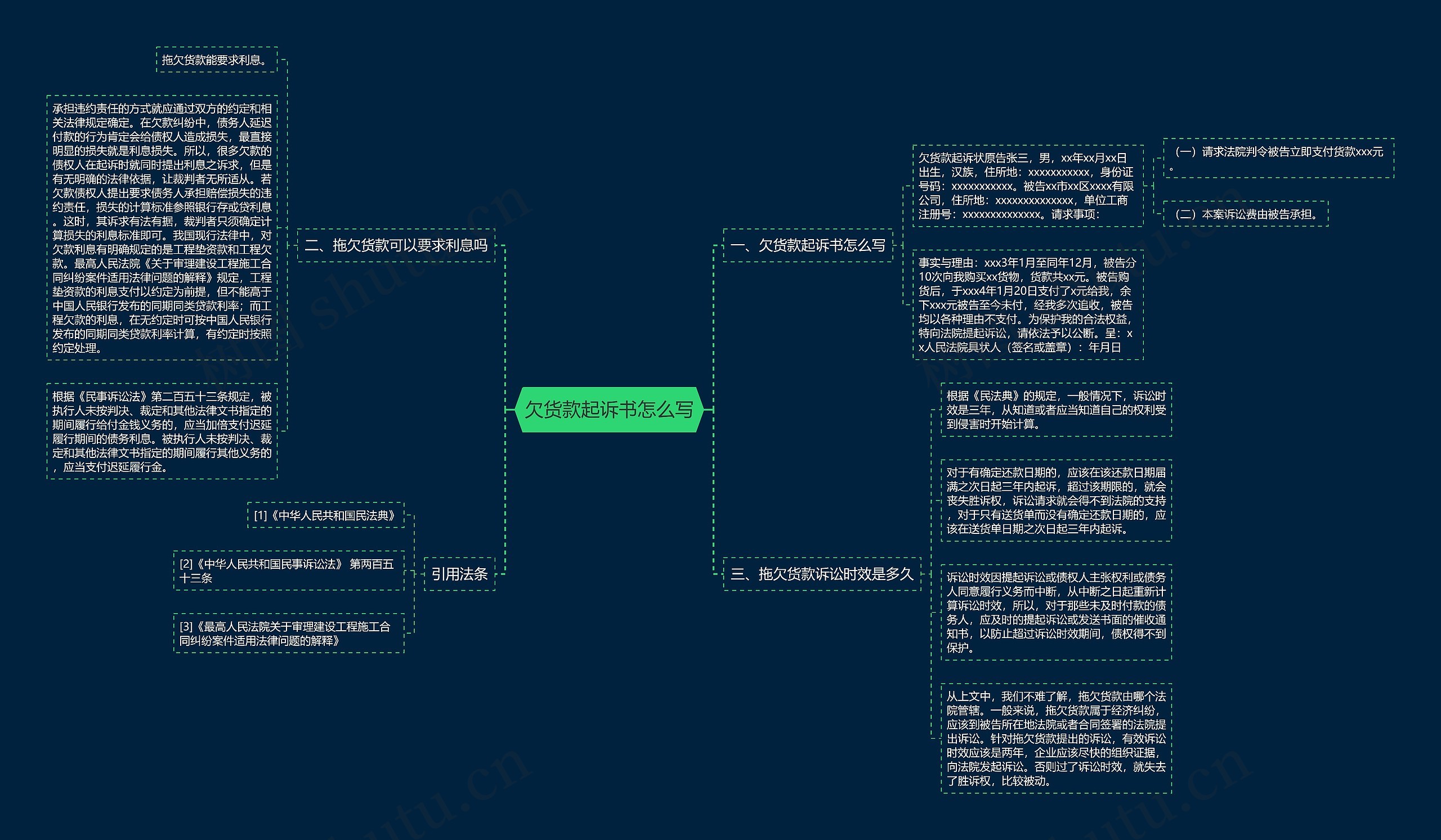 欠货款起诉书怎么写思维导图高清图 欠货款起诉书怎么写思维导图