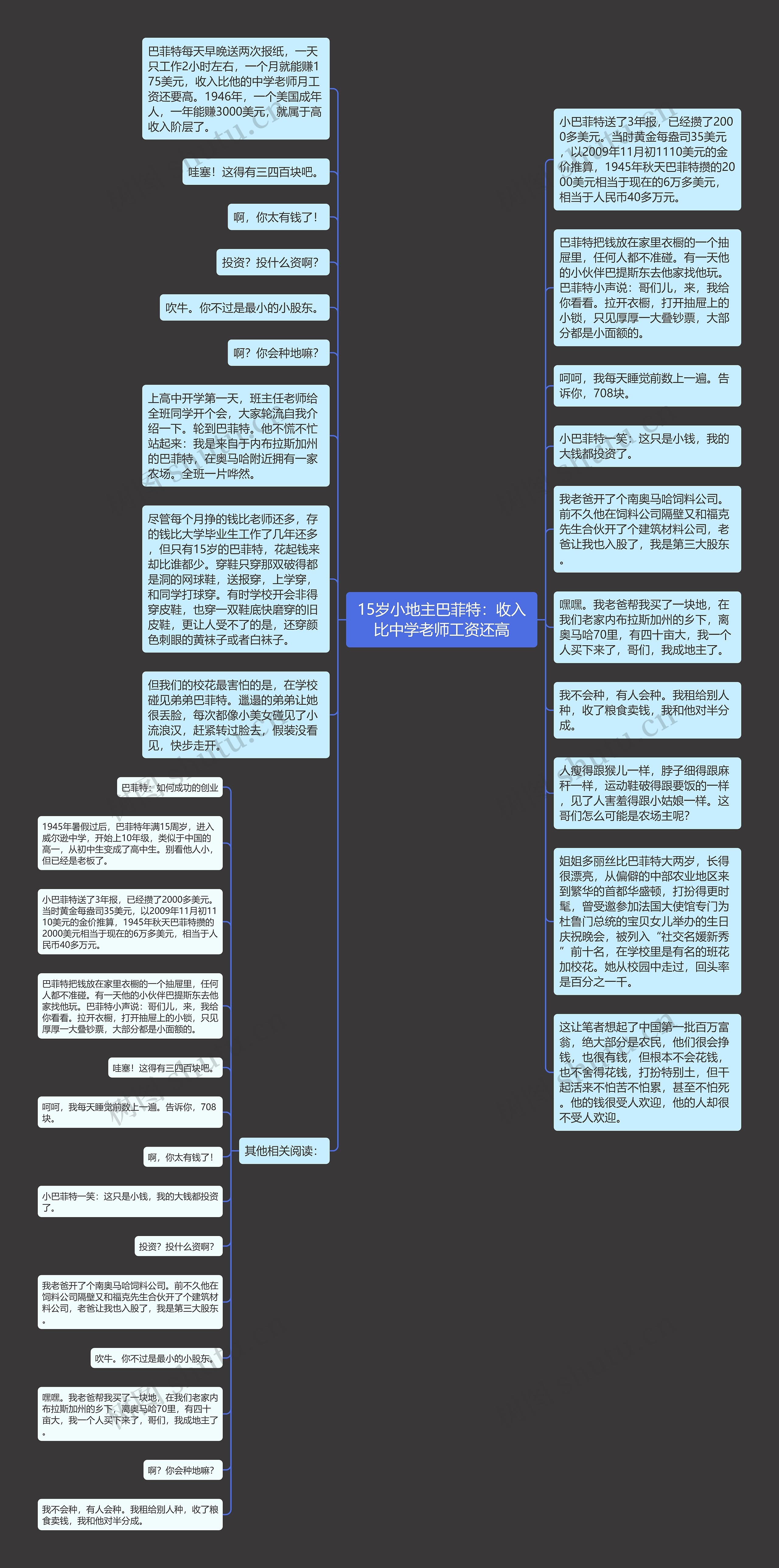 15岁小地主巴菲特：收入比中学老师工资还高思维导图