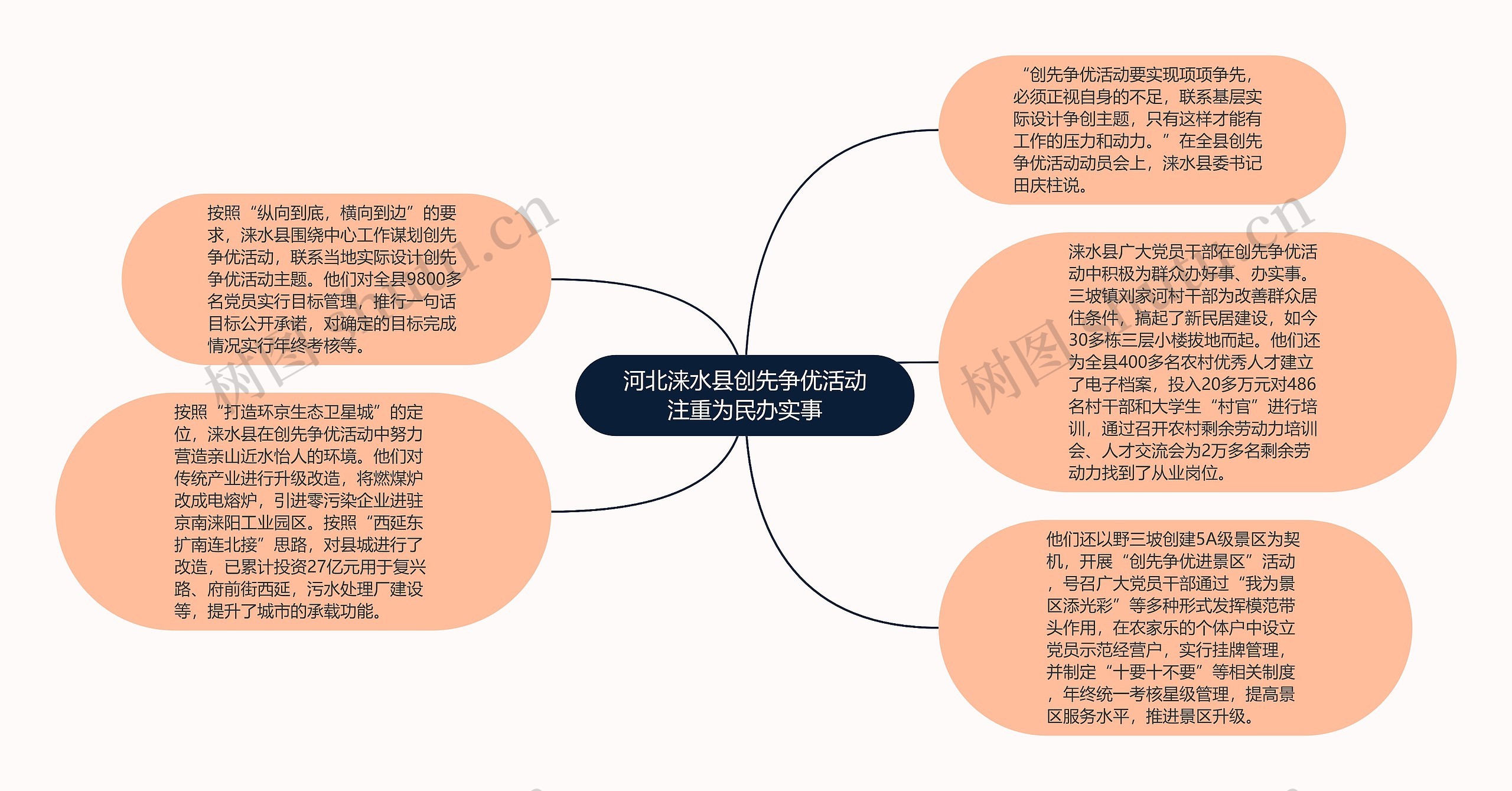 河北涞水县创先争优活动注重为民办实事