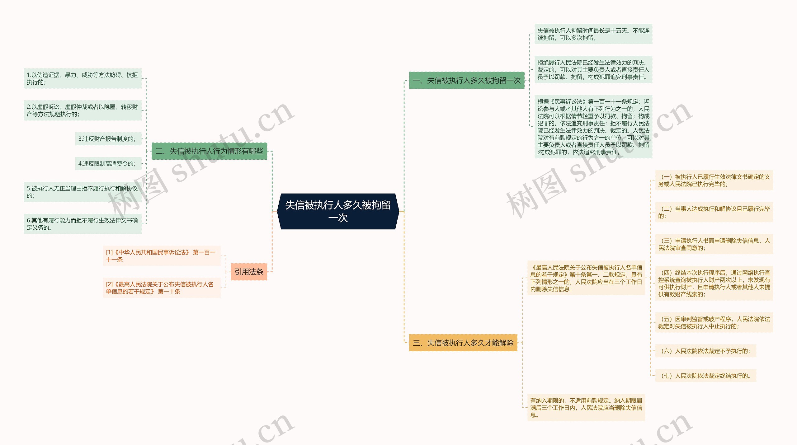 失信被执行人多久被拘留一次