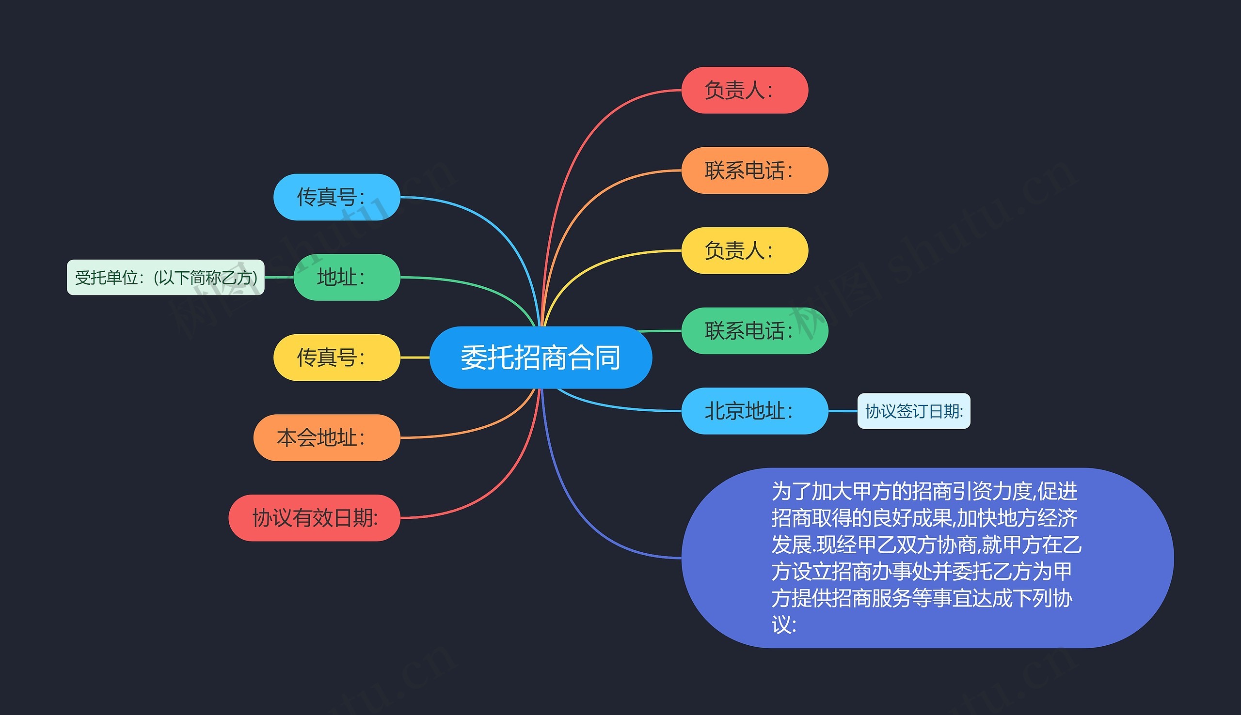 委托招商合同