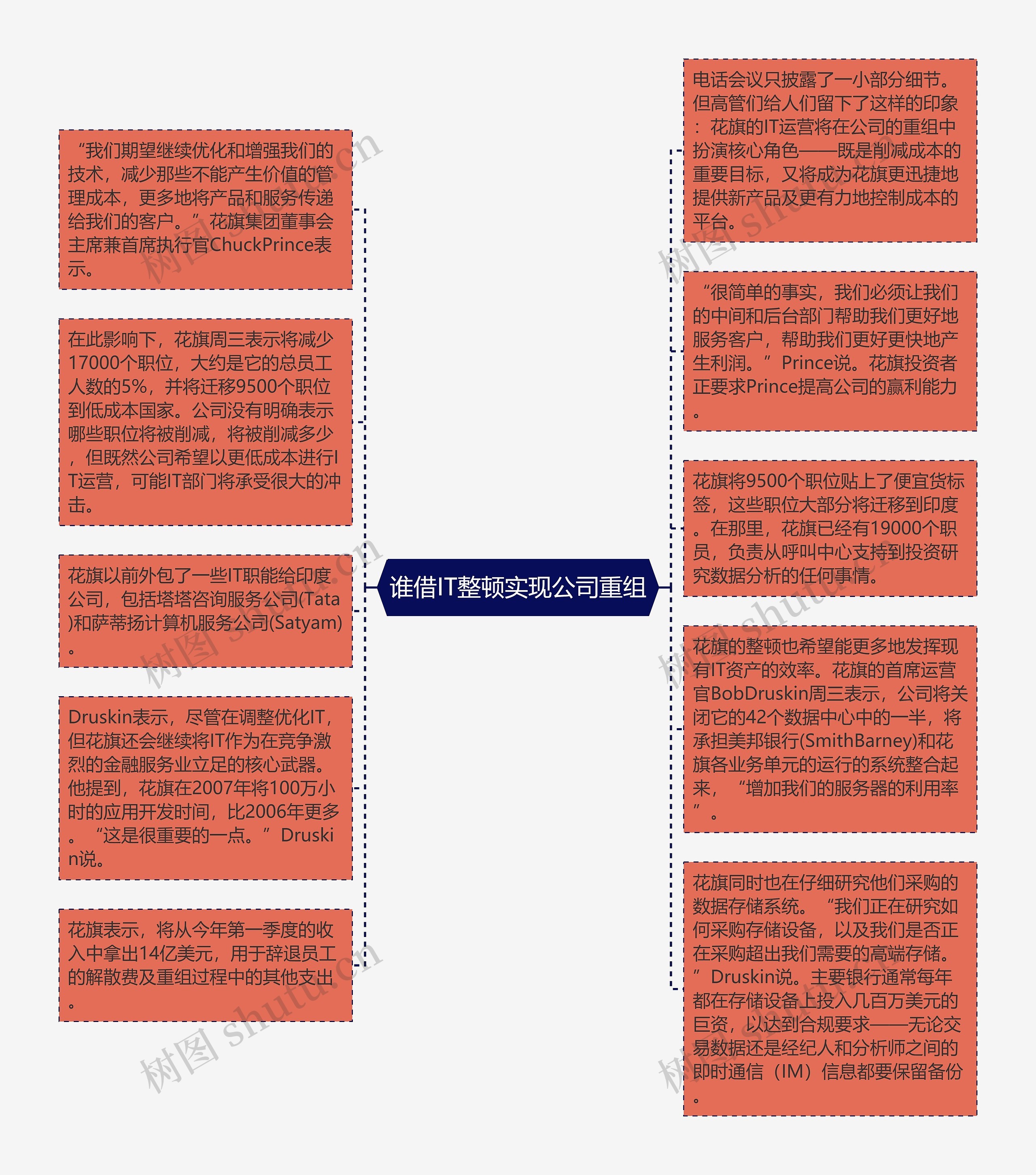 谁借IT整顿实现公司重组