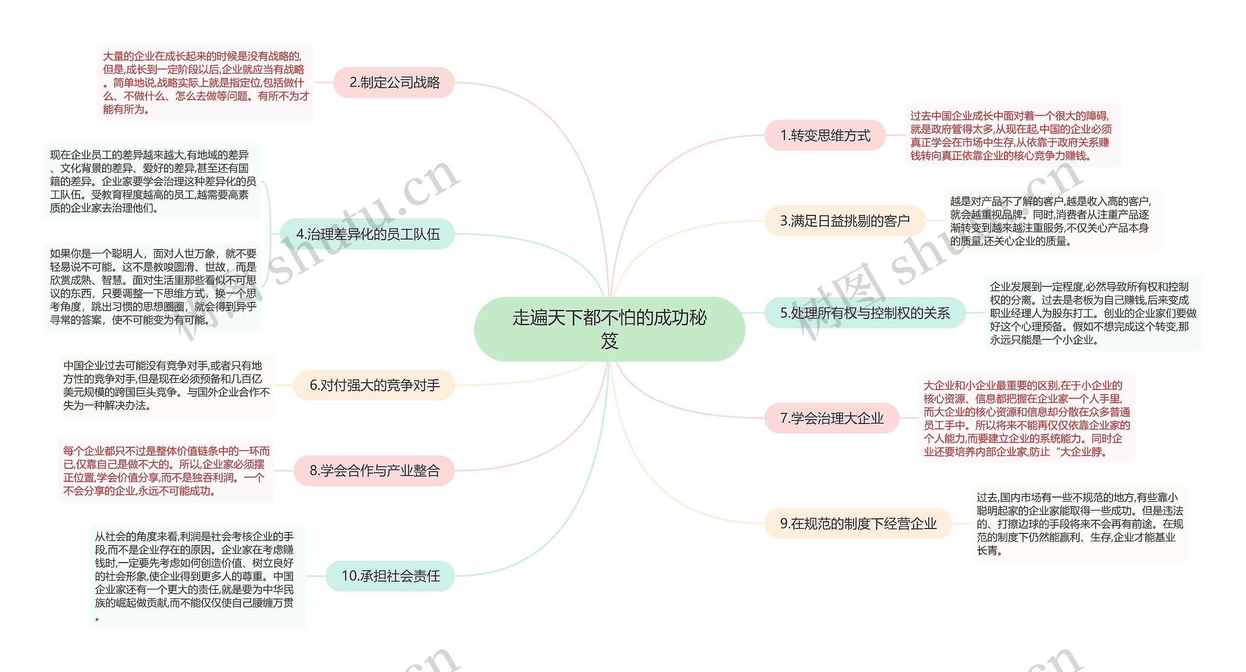 走遍天下都不怕的成功秘笈思维导图