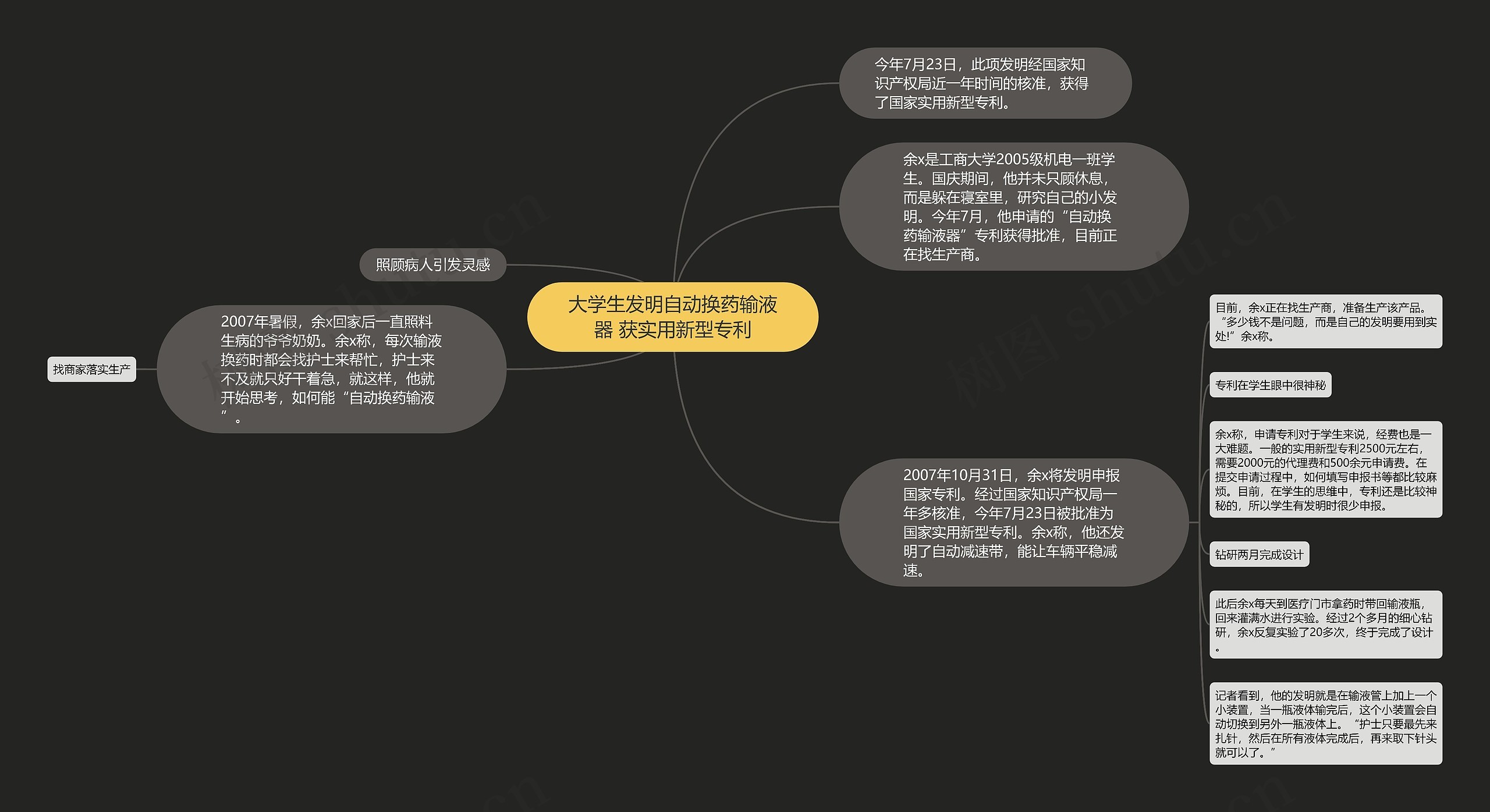 大学生发明自动换药输液器 获实用新型专利