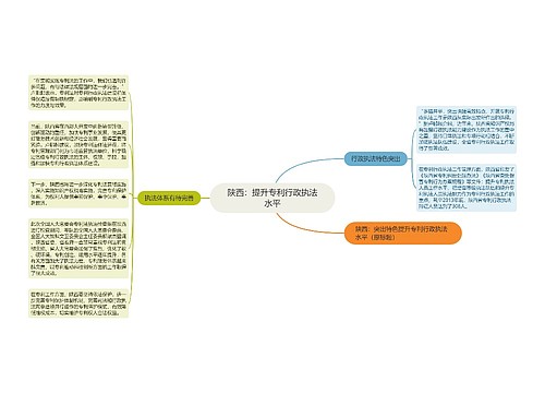 陕西：提升专利行政执法水平