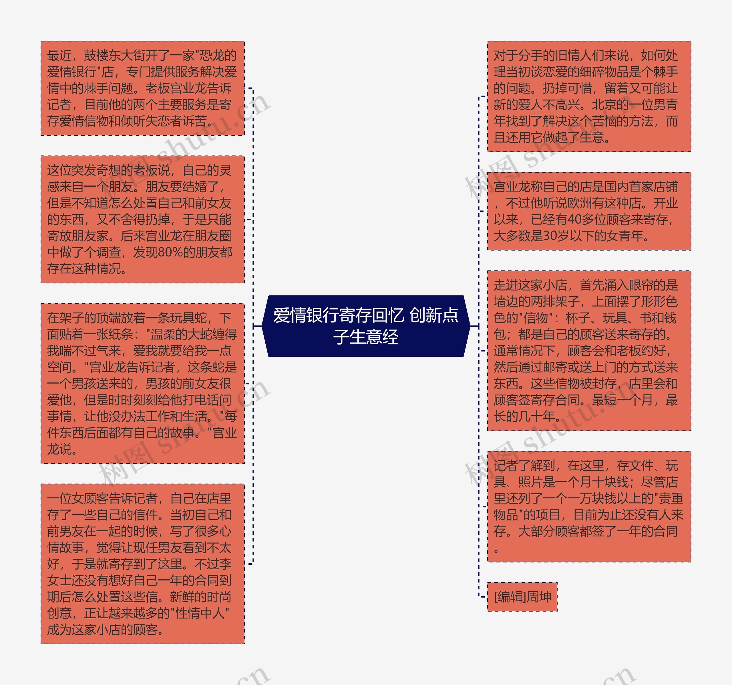 爱情银行寄存回忆 创新点子生意经