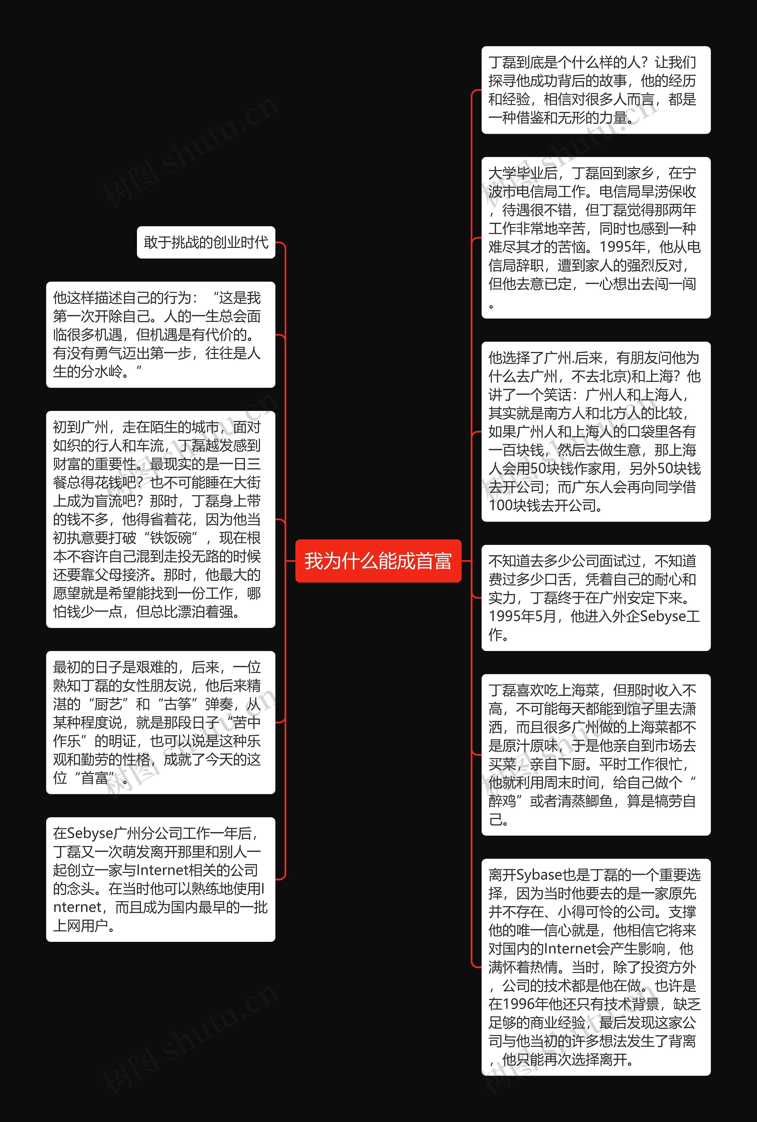 我为什么能成首富思维导图高清图 我为什么能成首富思维导图