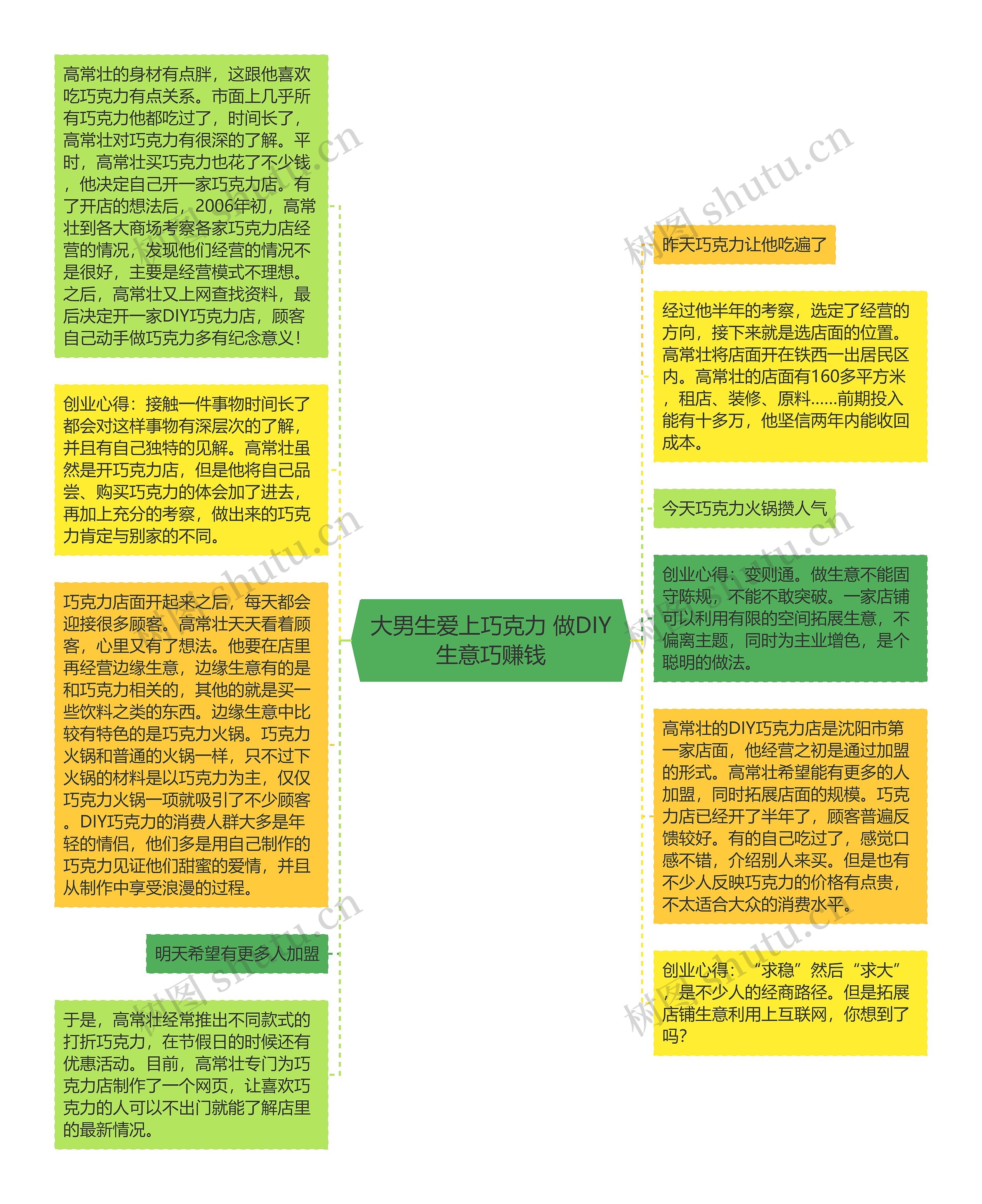 大男生爱上巧克力 做DIY生意巧赚钱思维导图