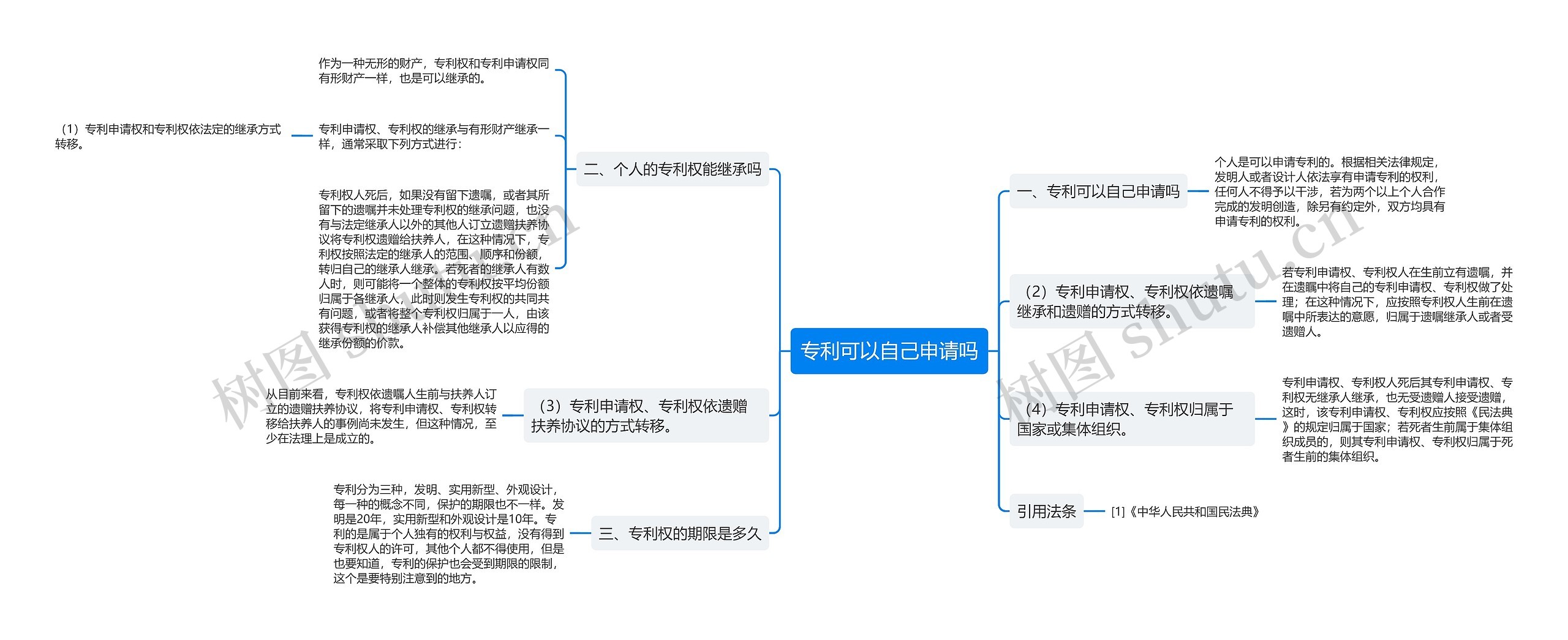 专利可以自己申请吗