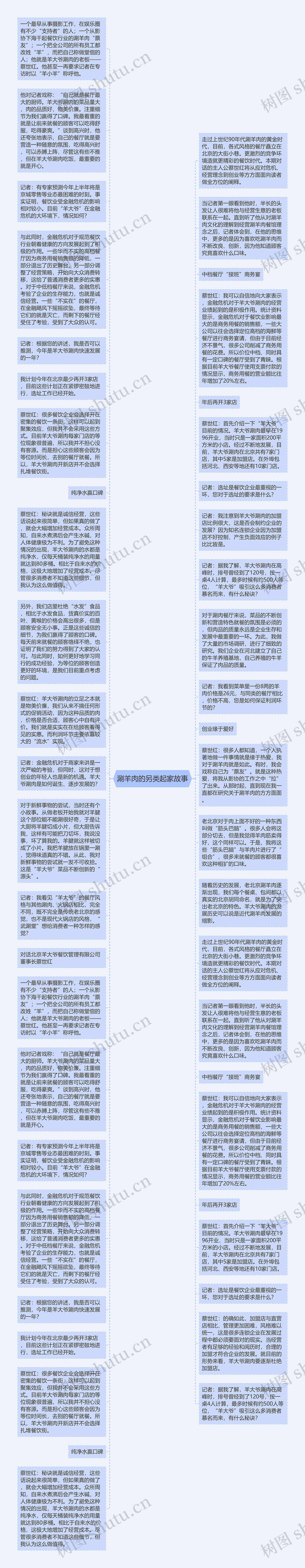 涮羊肉的另类起家故事