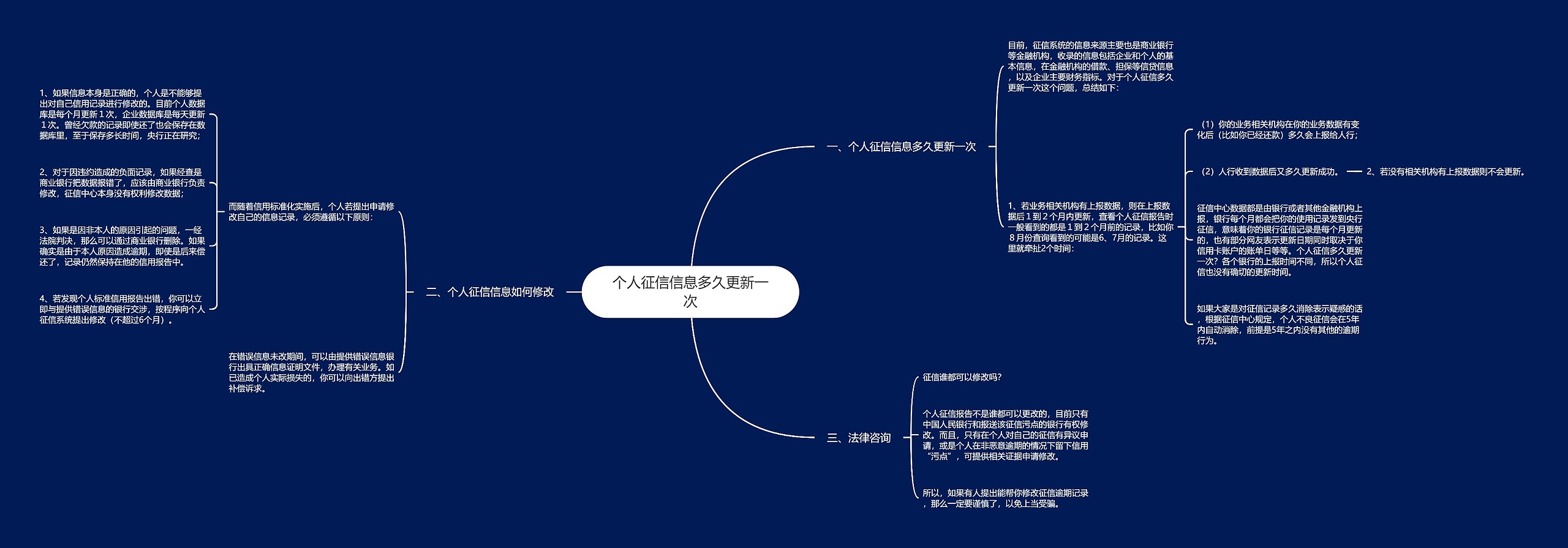 个人征信信息多久更新一次