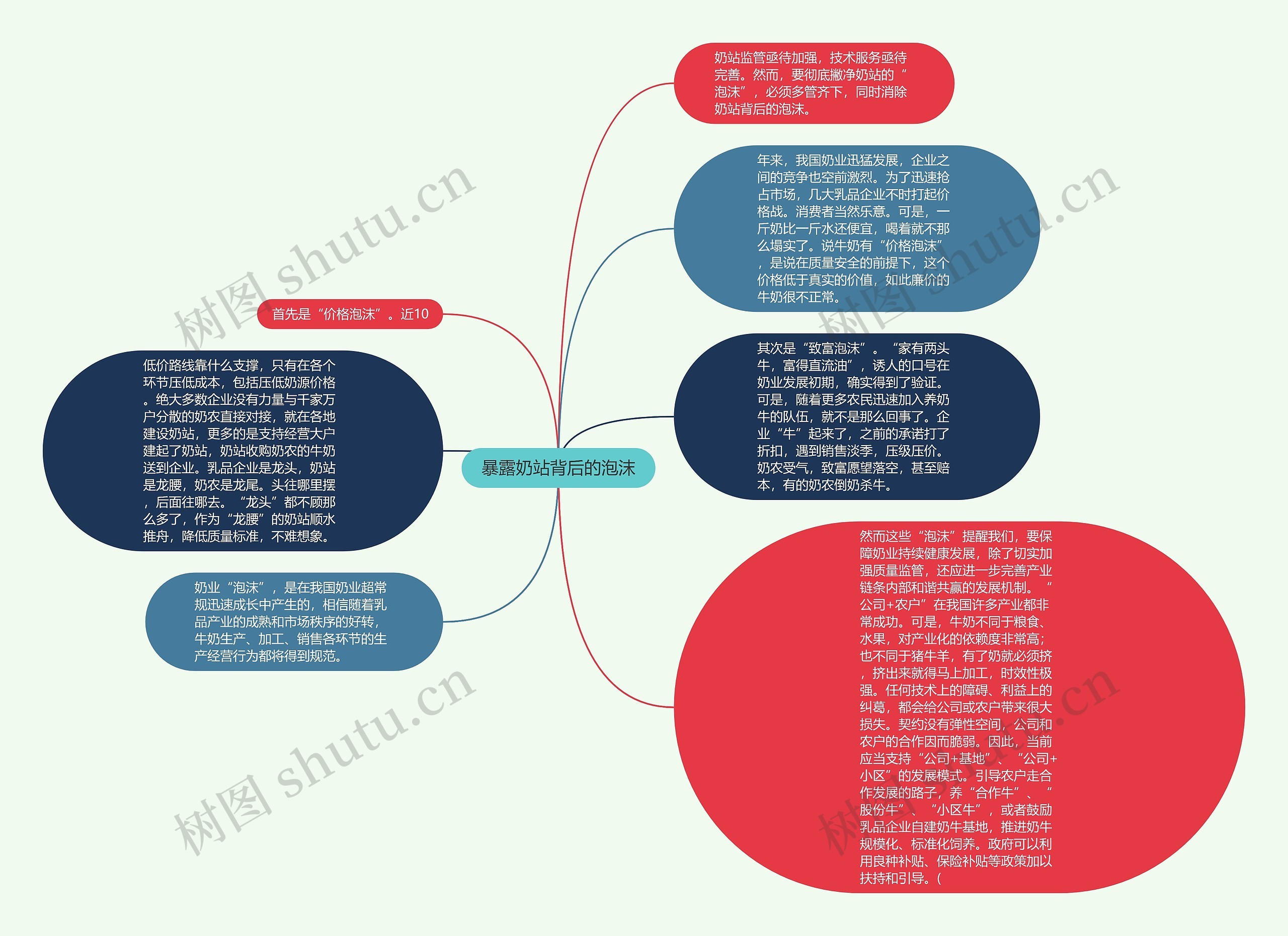 暴露奶站背后的泡沫思维导图