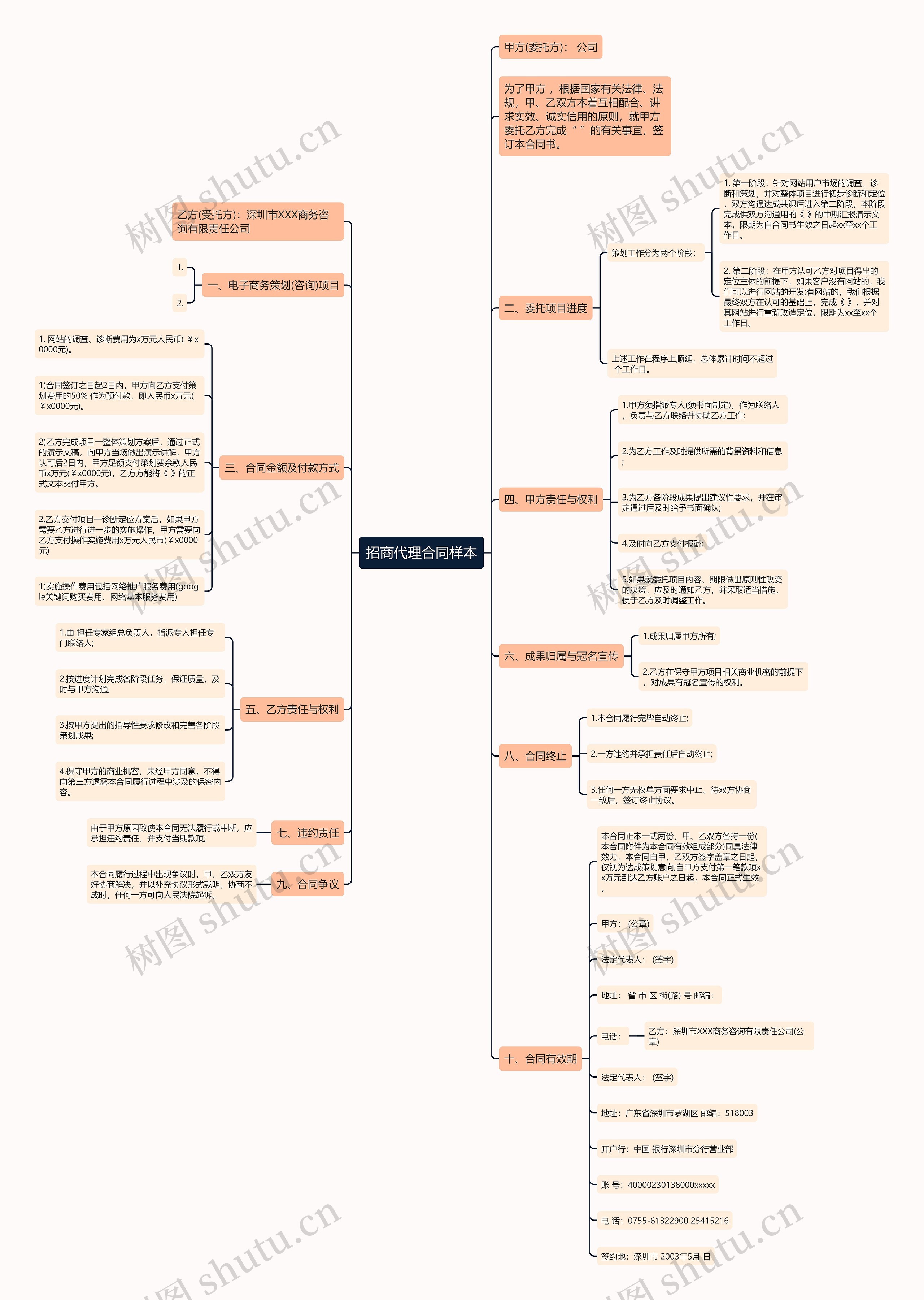 招商代理合同样本思维导图