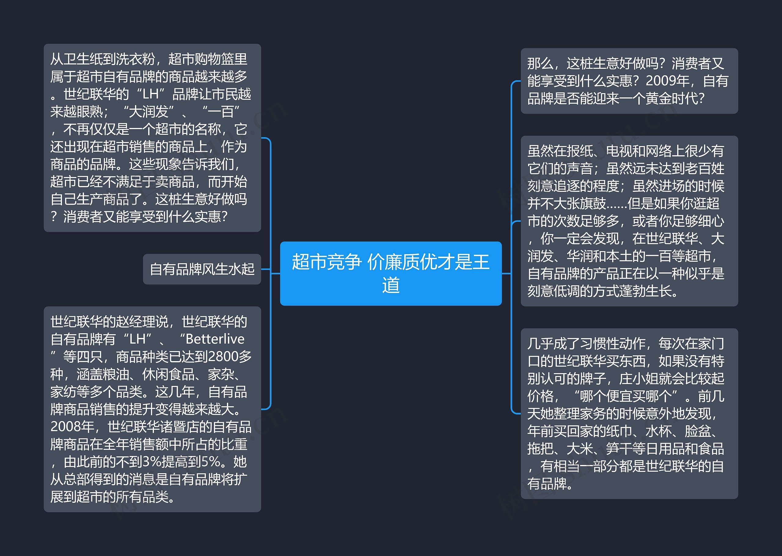 超市竞争 价廉质优才是王道思维导图