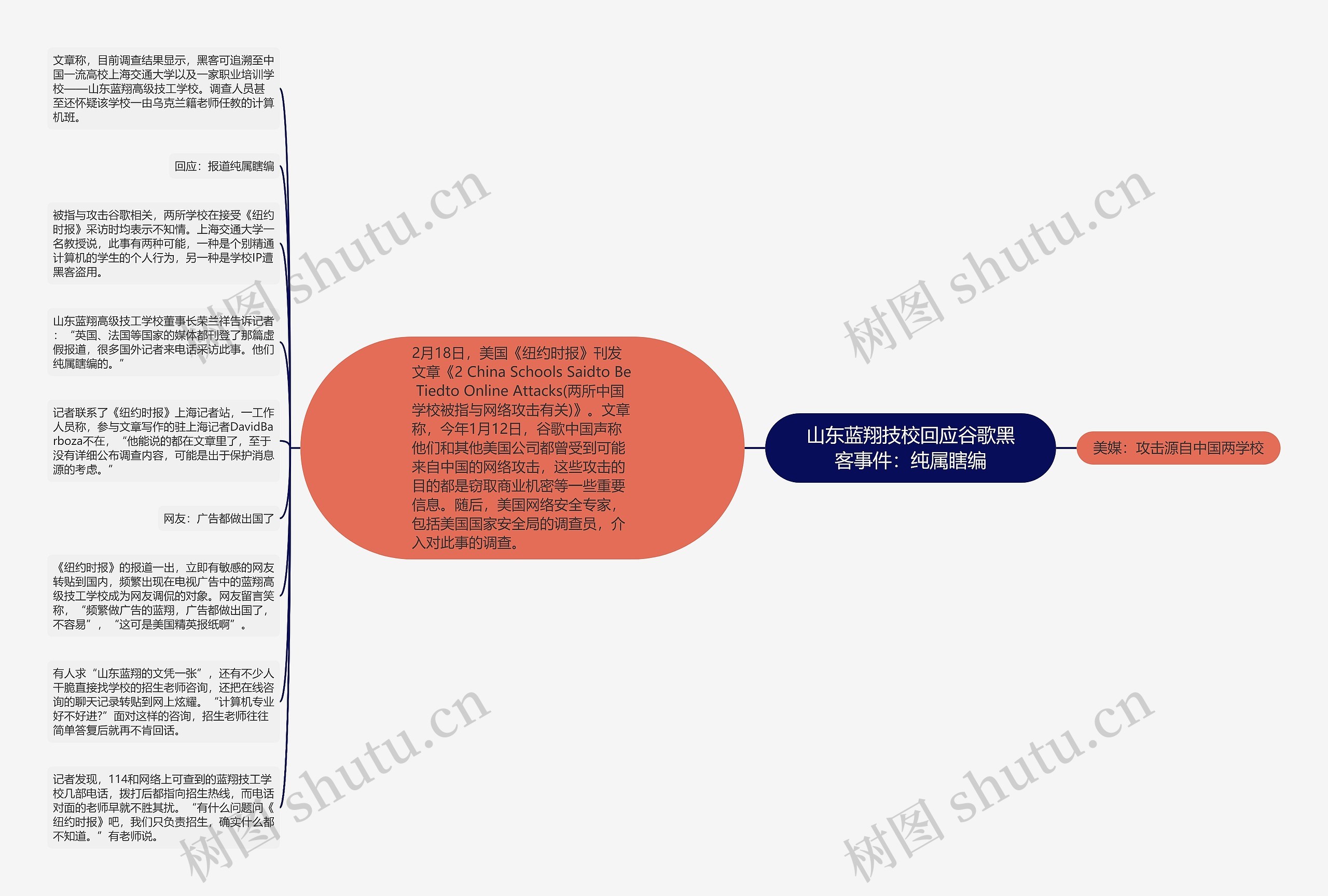 山东蓝翔技校回应谷歌黑客事件：纯属瞎编思维导图