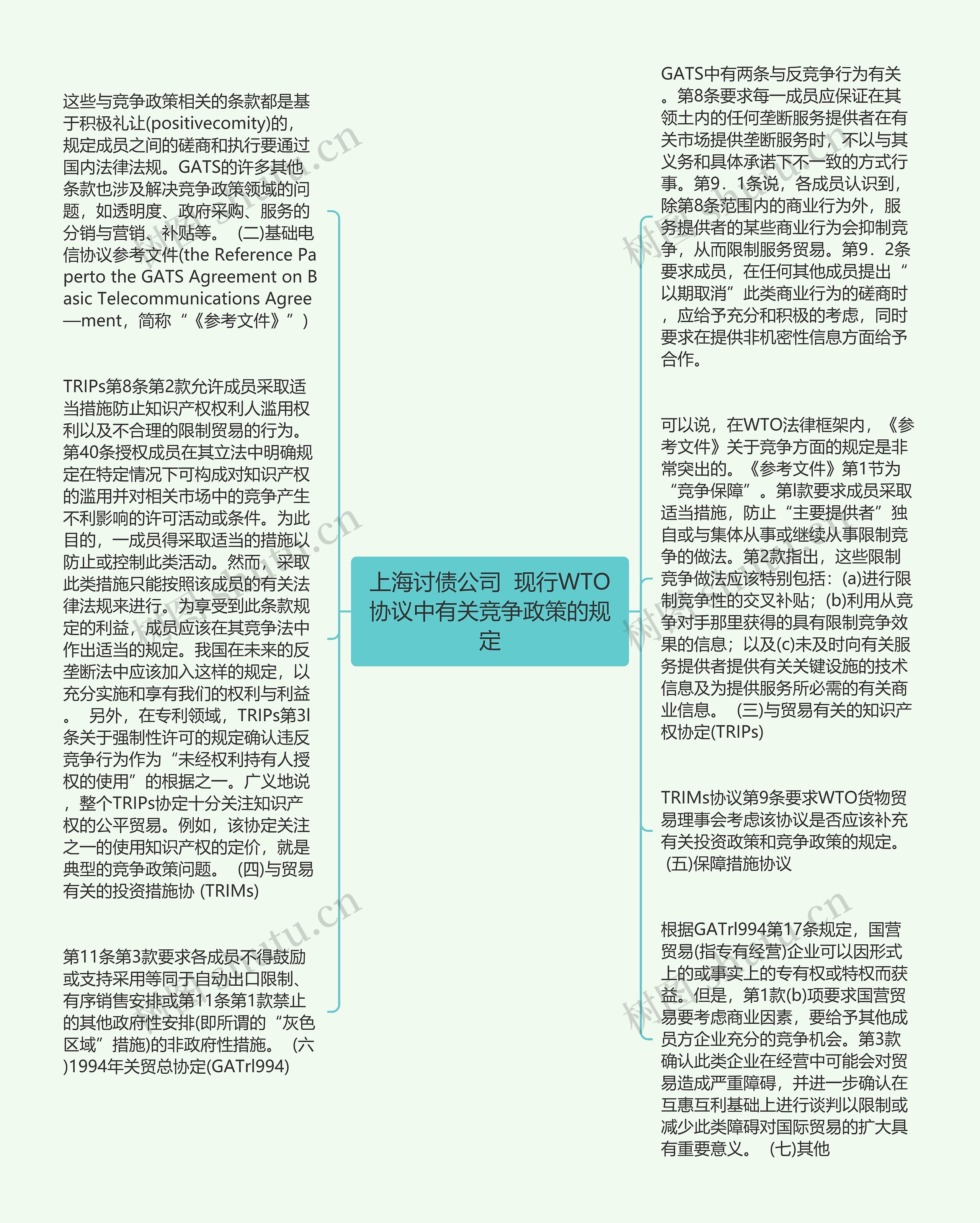 上海讨债公司  现行WTO协议中有关竞争政策的规定思维导图