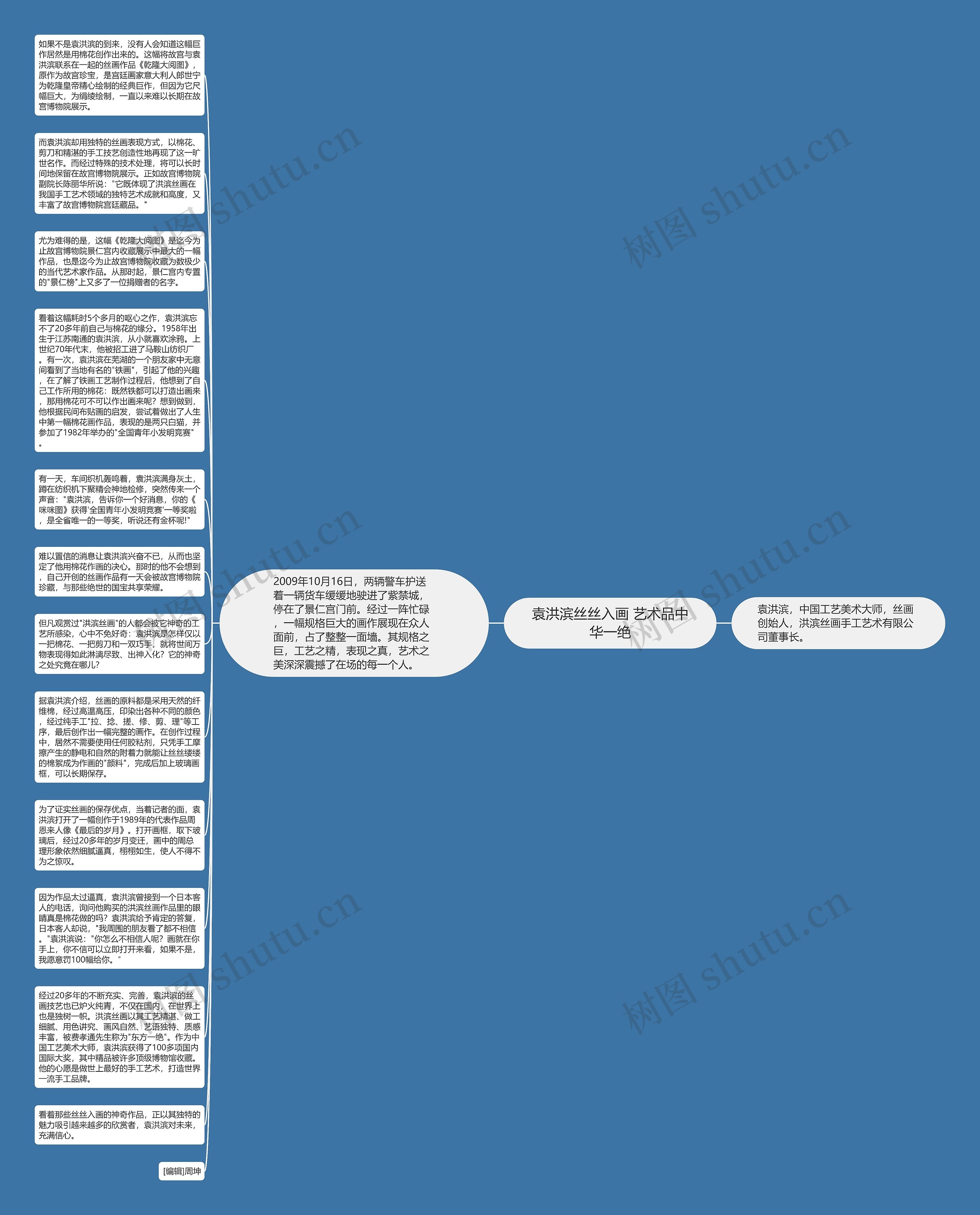 袁洪滨丝丝入画 艺术品中华一绝思维导图