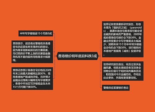 香港楼价明年底前料跌3成