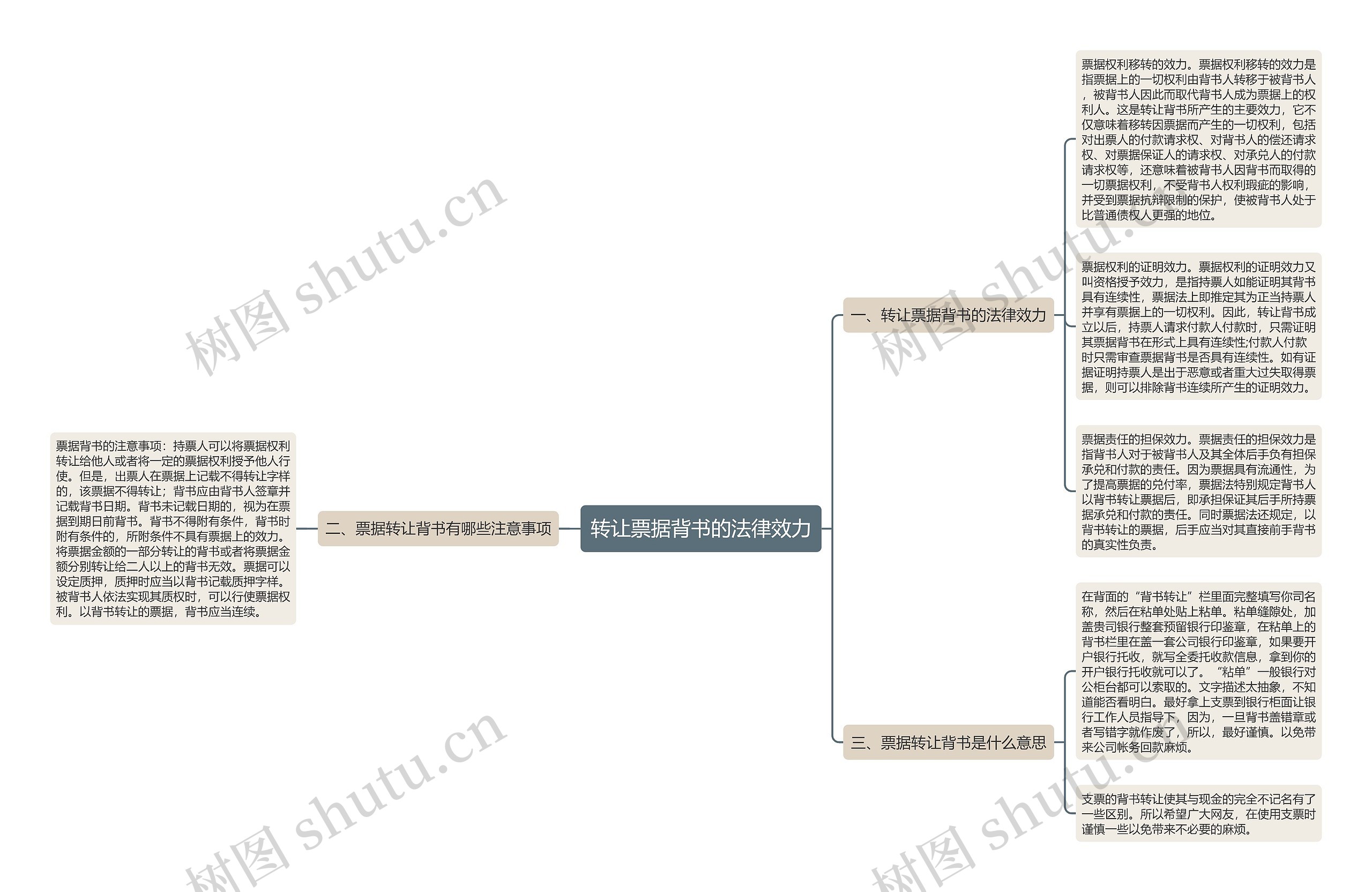 转让票据背书的法律效力思维导图
