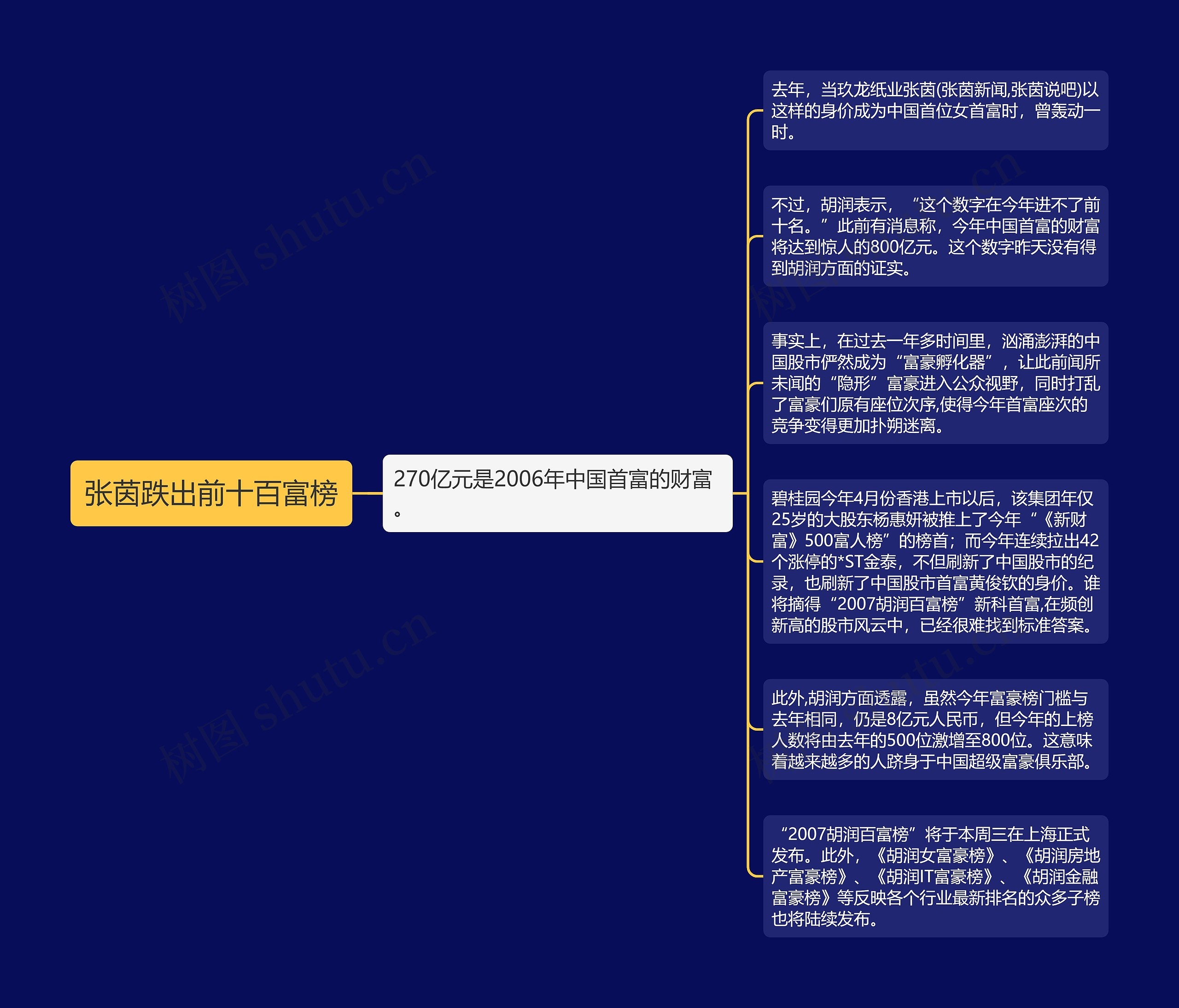 张茵跌出前十百富榜思维导图