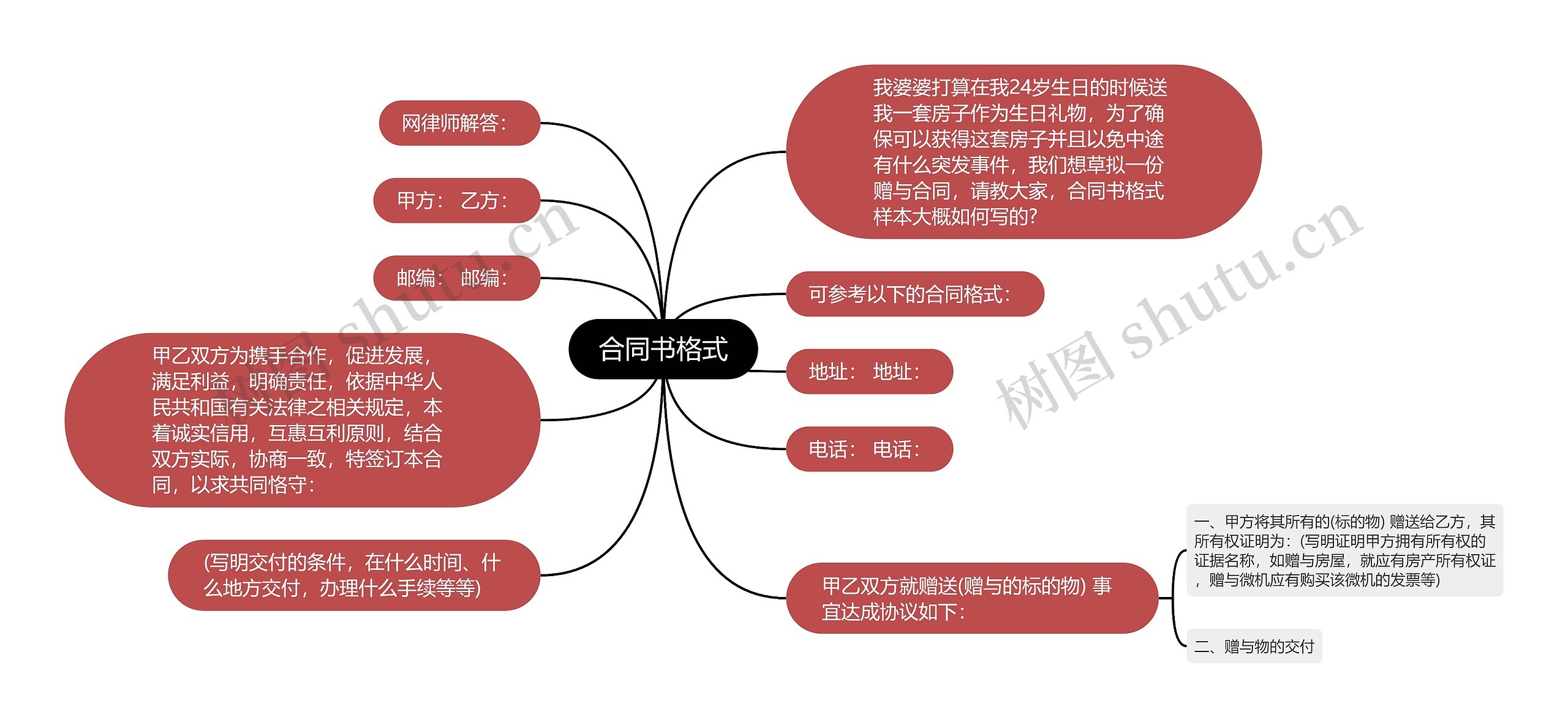 合同书格式思维导图