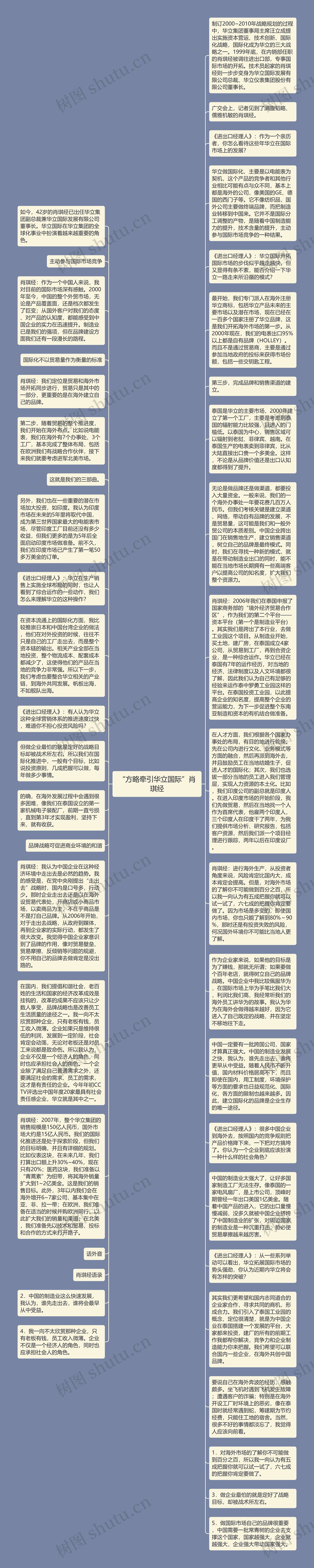 “方略牵引华立国际”肖琪经
