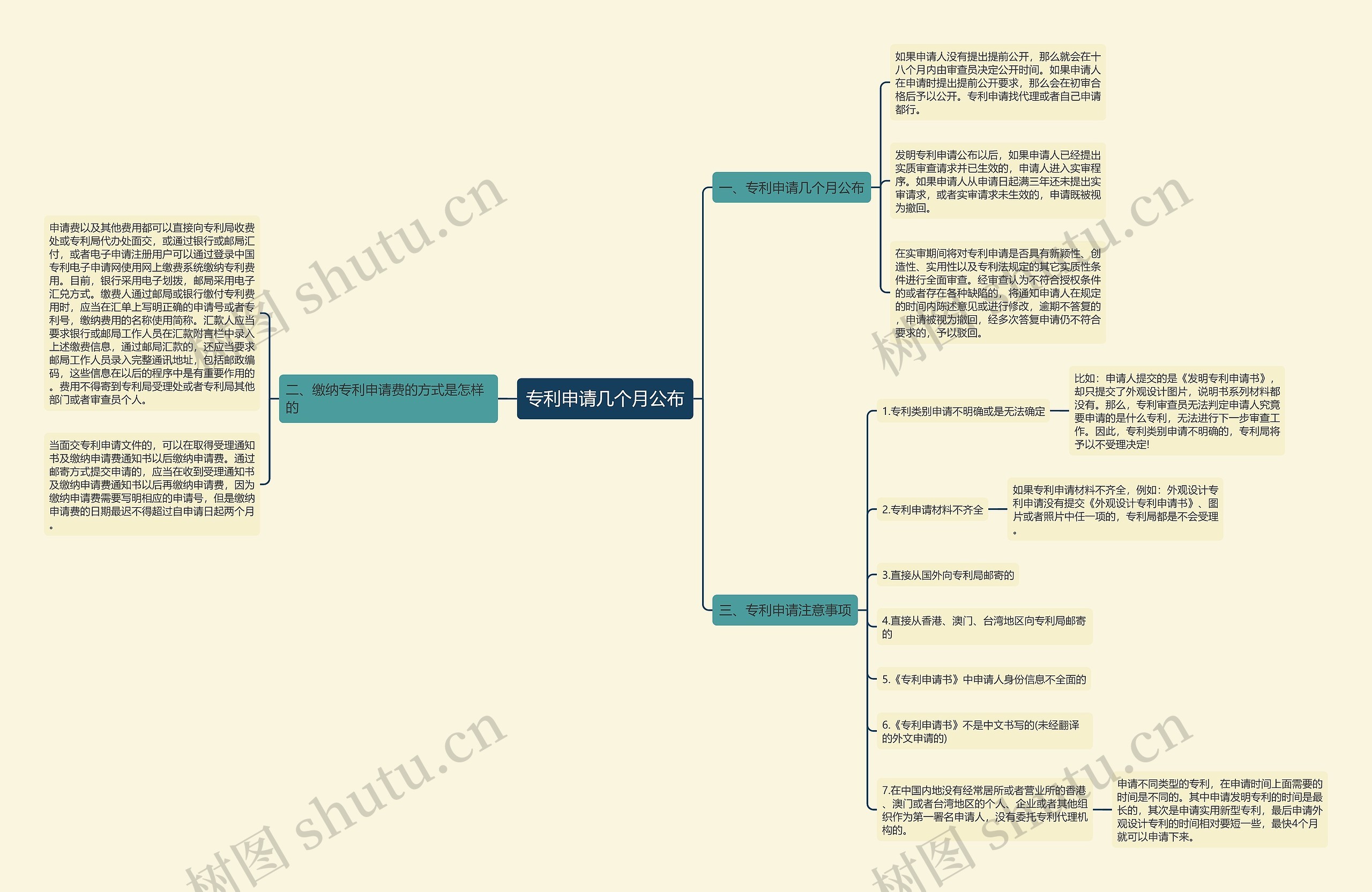 专利申请几个月公布思维导图