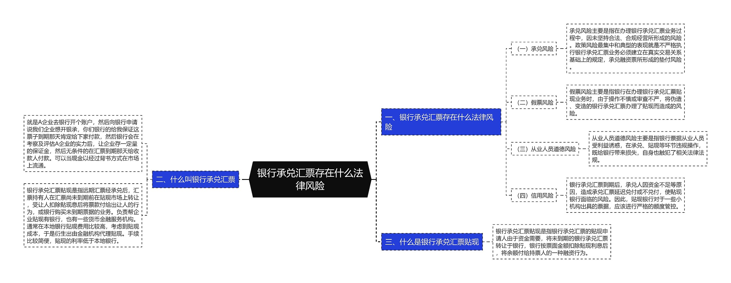 银行承兑汇票存在什么法律风险