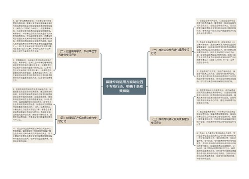 福建专利运用方案制定四个专项行动，明确十条政策措施