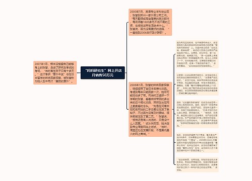 “妈妈研究生”网上开店月销售50万元